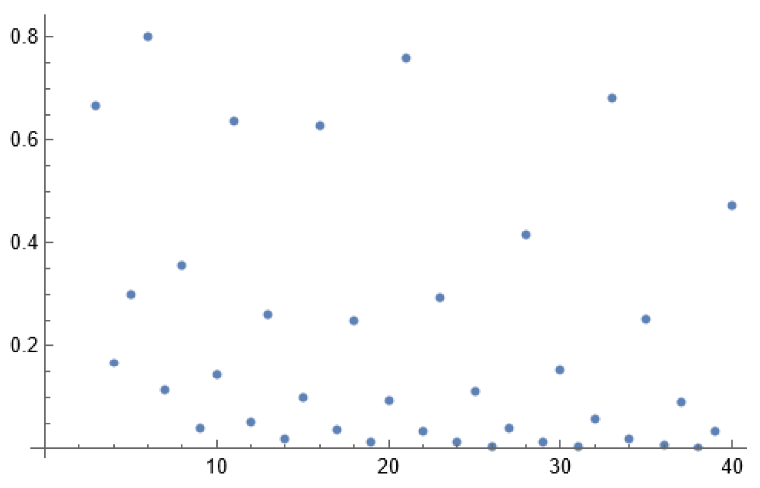Preprints 146511 g001