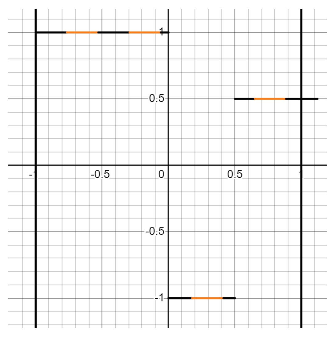 Preprints 146511 g003