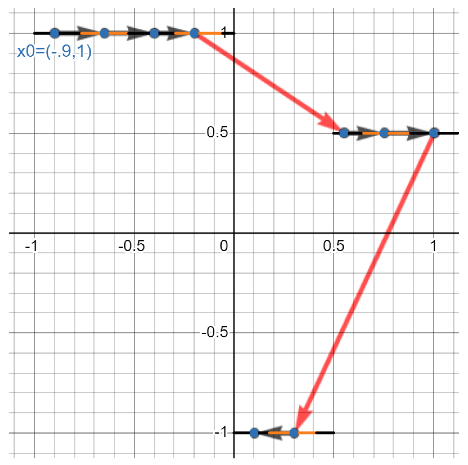 Preprints 146511 g006
