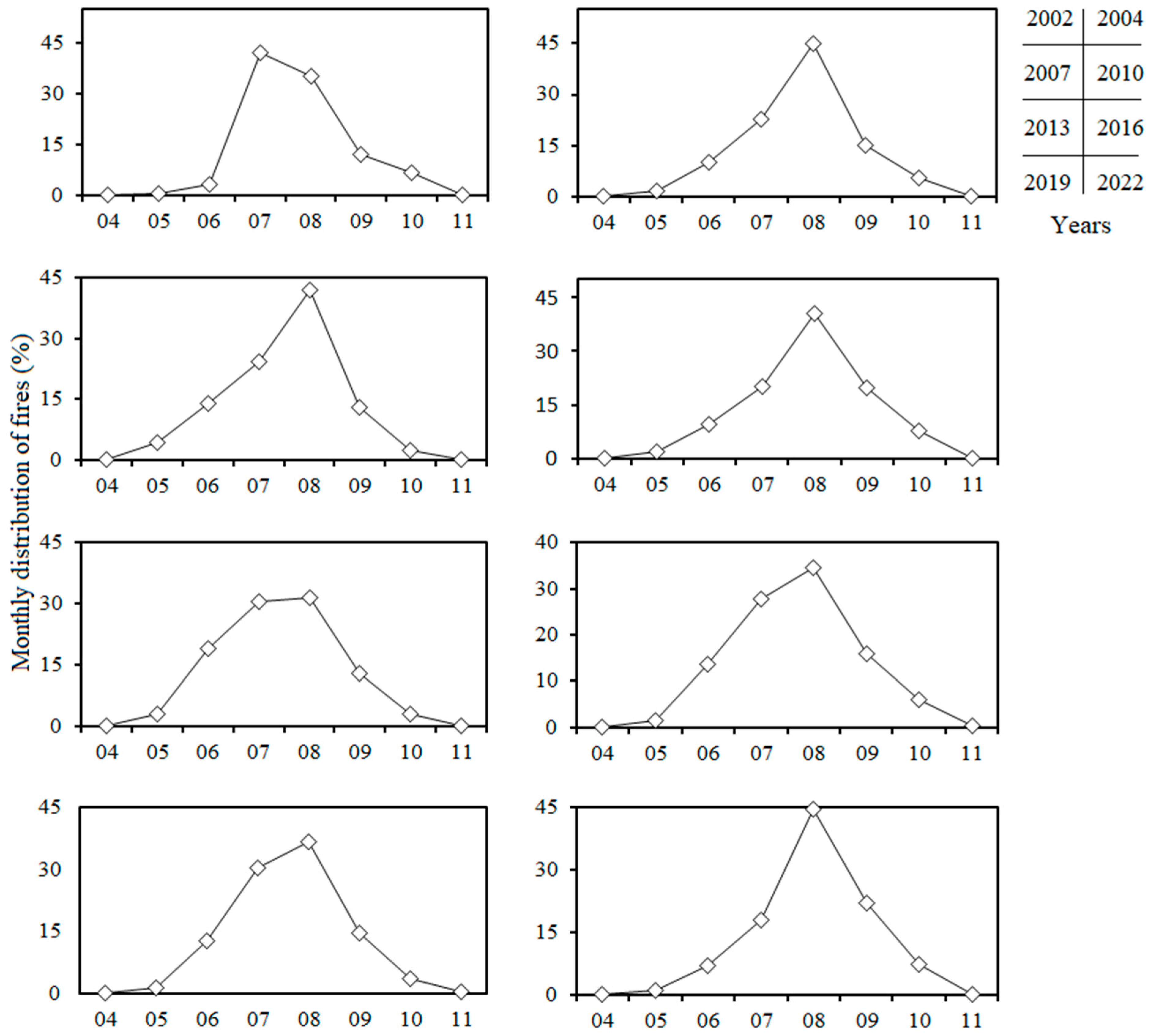 Preprints 90966 g002
