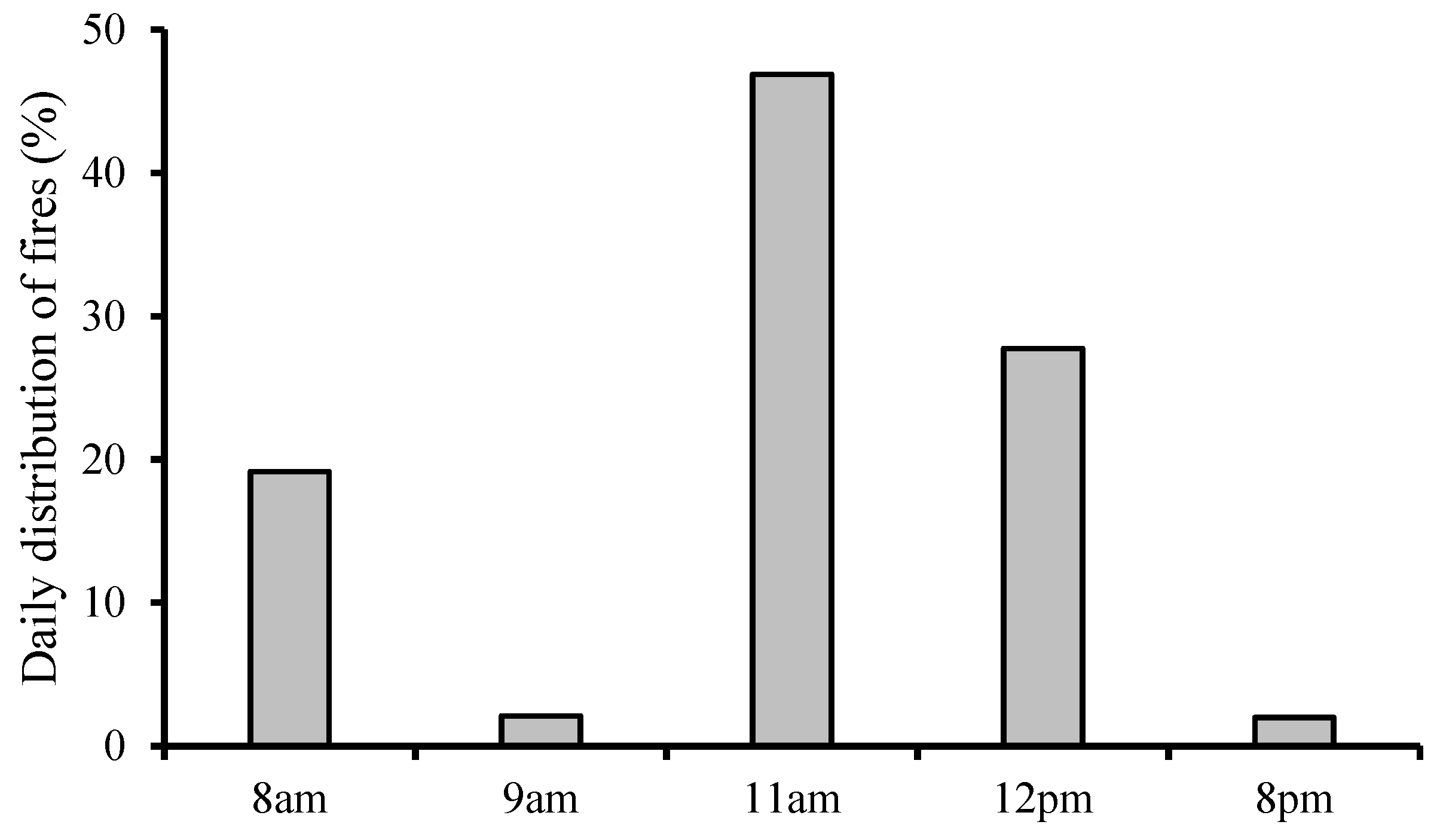 Preprints 90966 g003