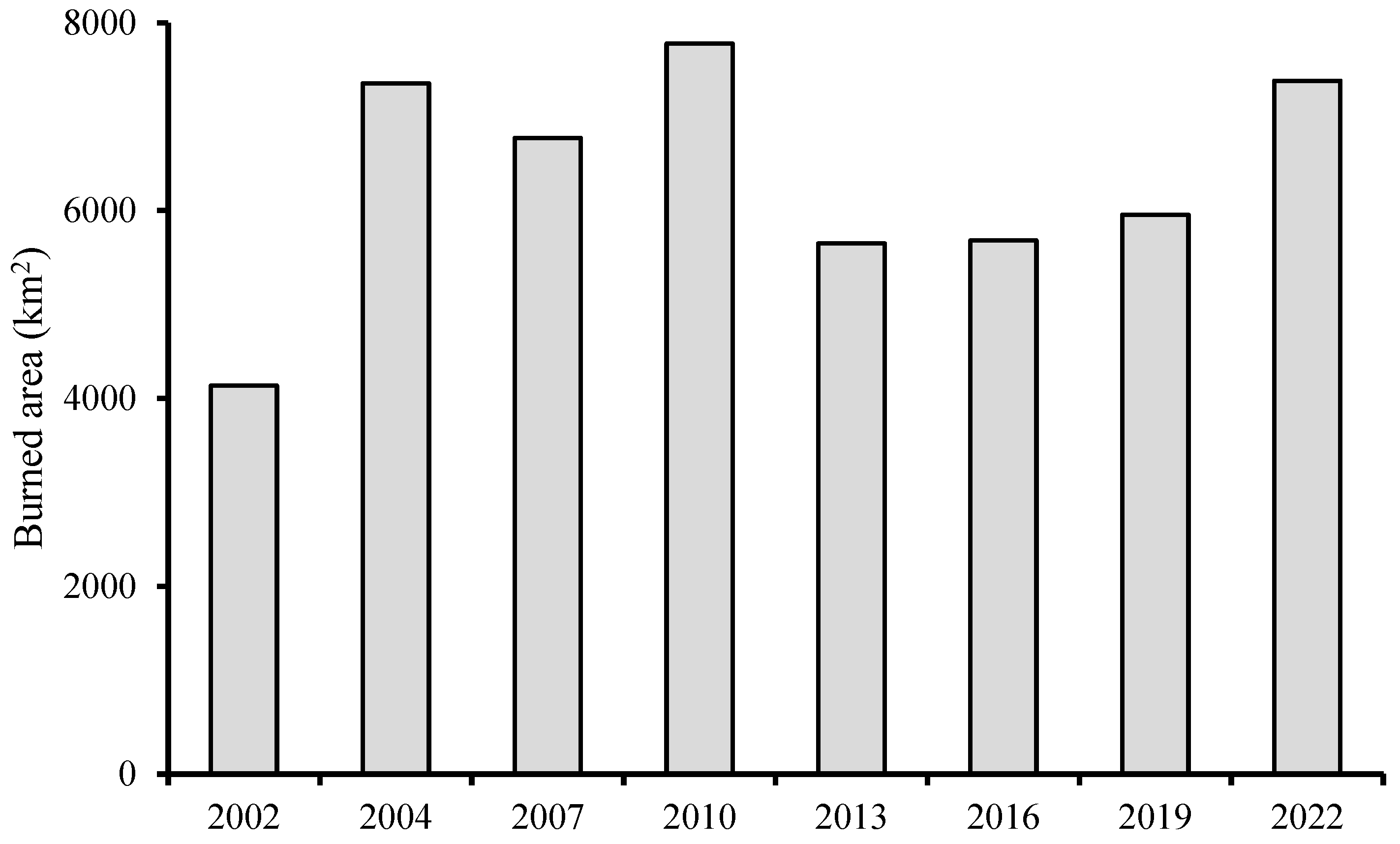 Preprints 90966 g005