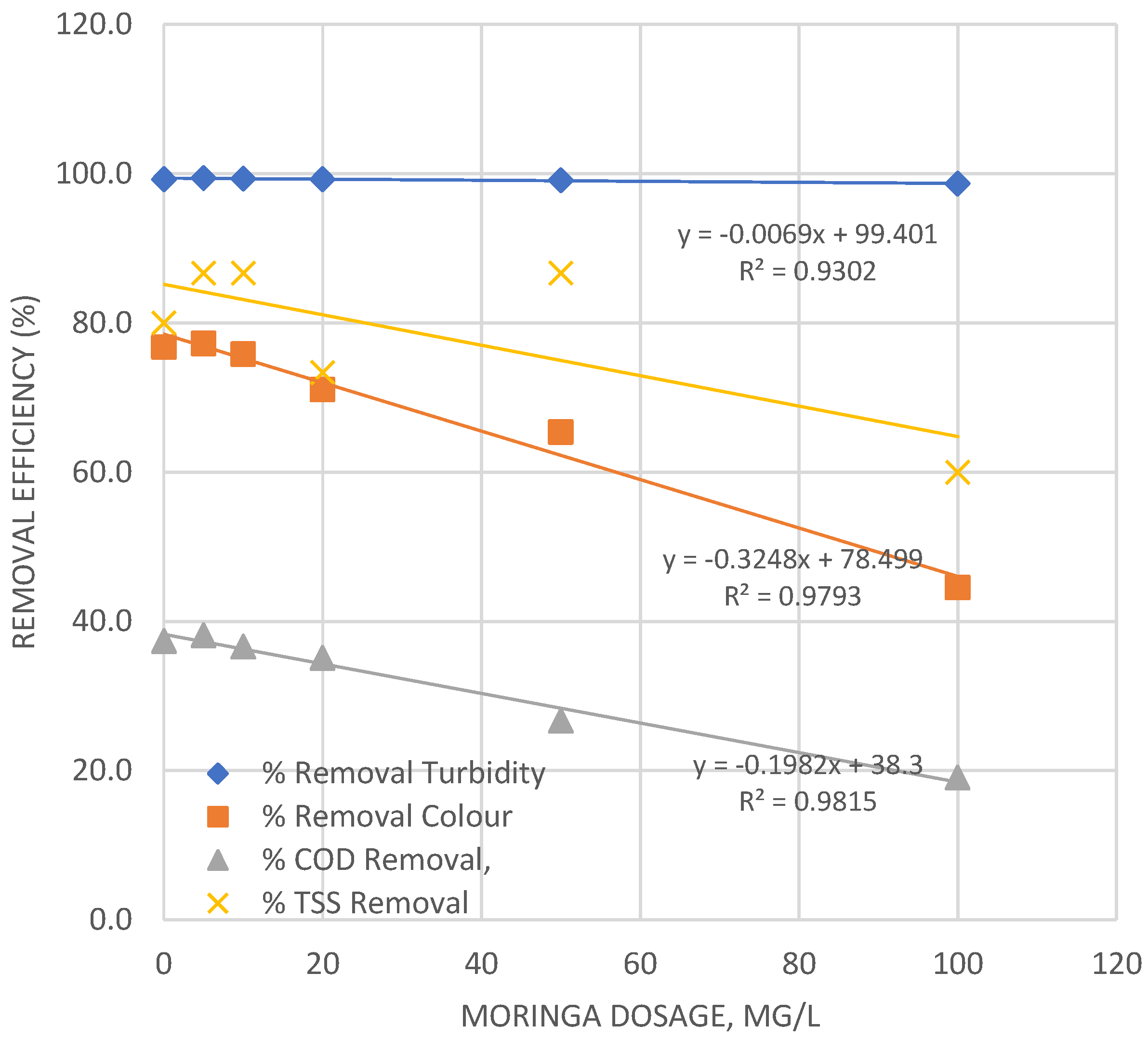 Preprints 198314 g006