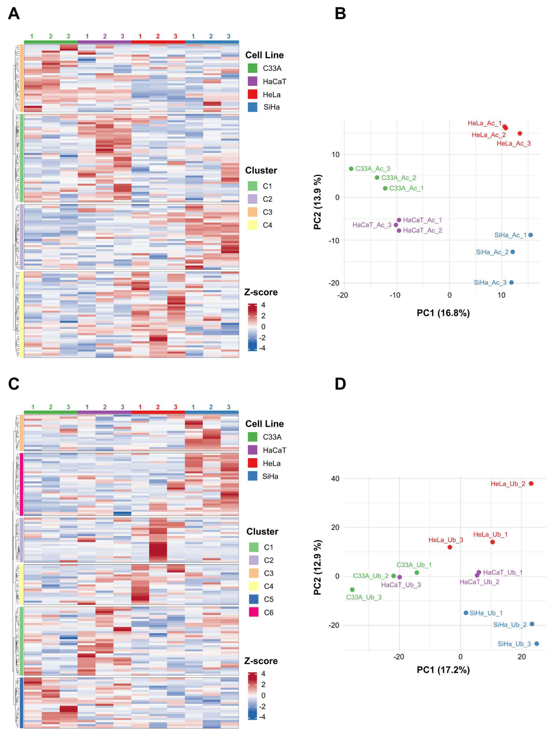 Preprints 235388 g003 Preprints 235388 g003