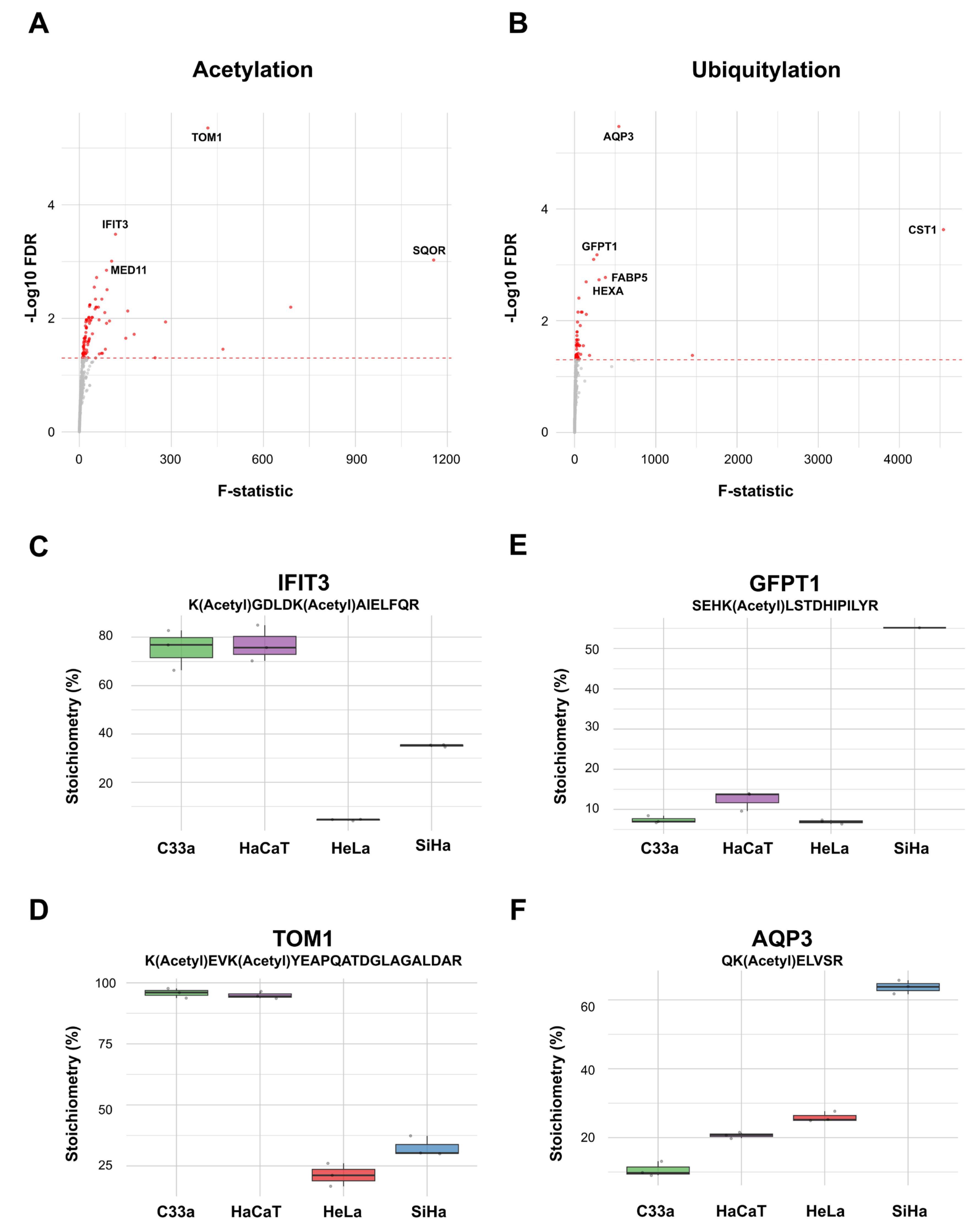 Preprints 235388 g004 Preprints 235388 g004