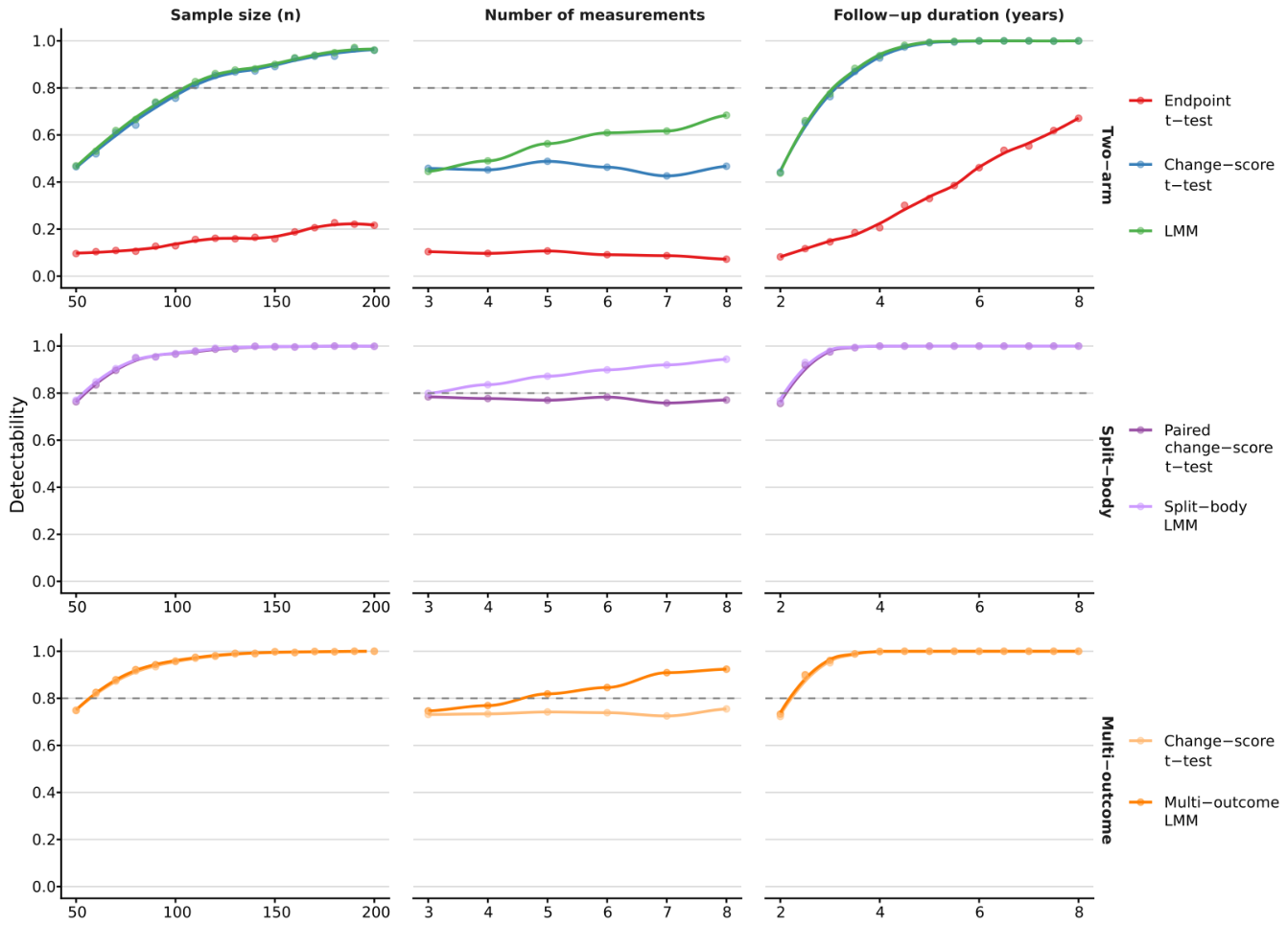 Preprints 233367 g003