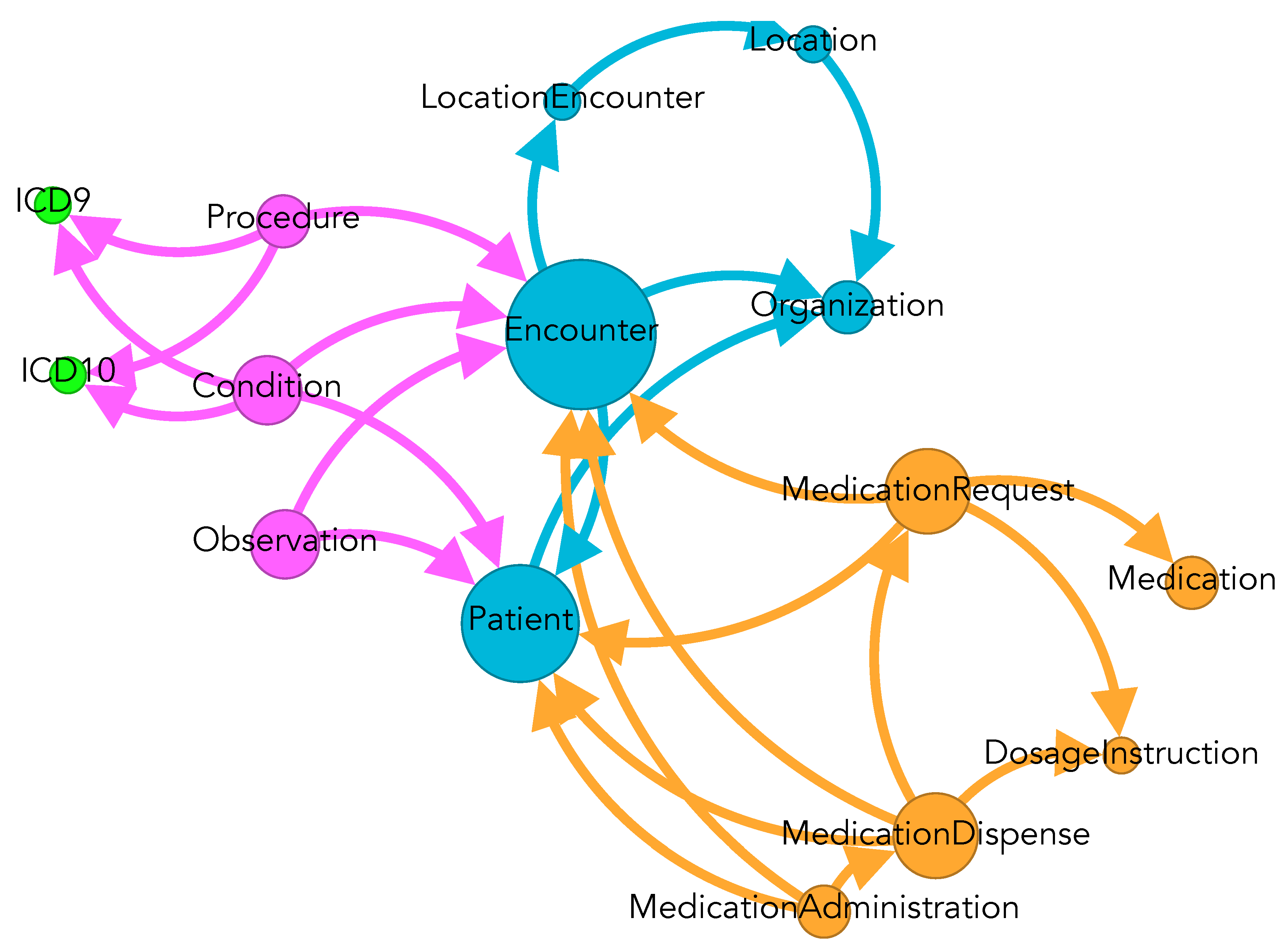Preprints 204615 g004