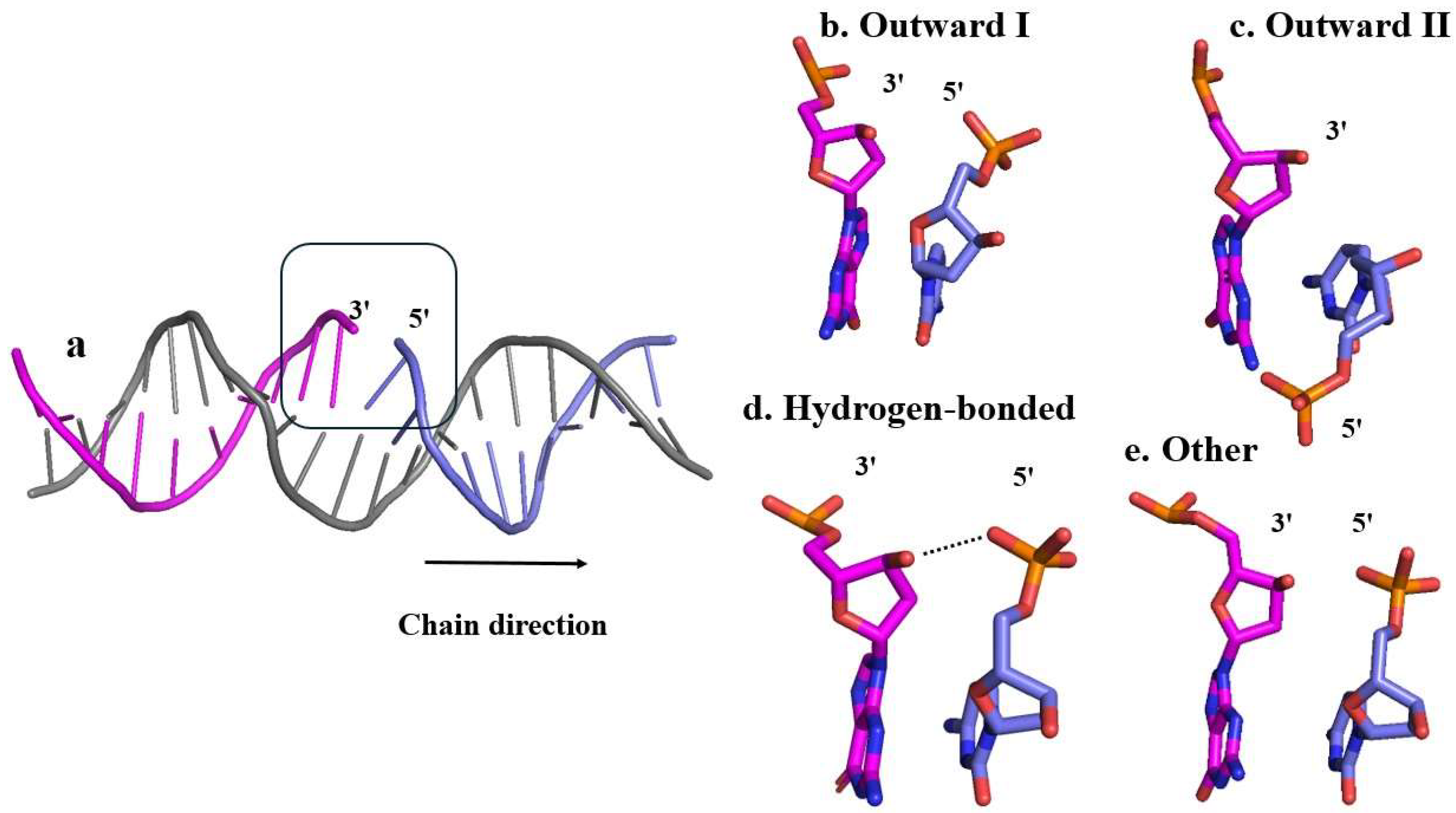 Preprints 137626 g002