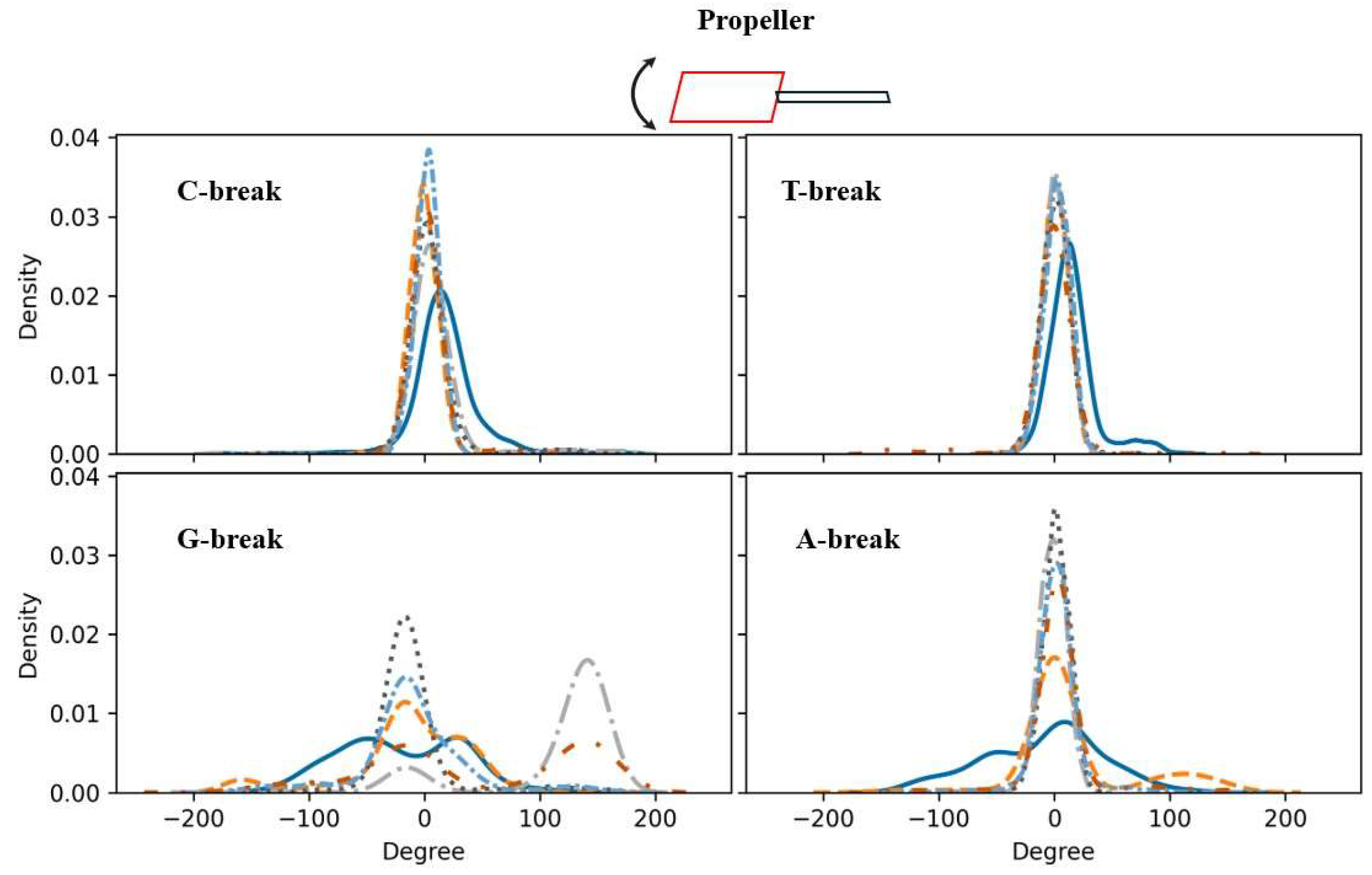 Preprints 137626 g004