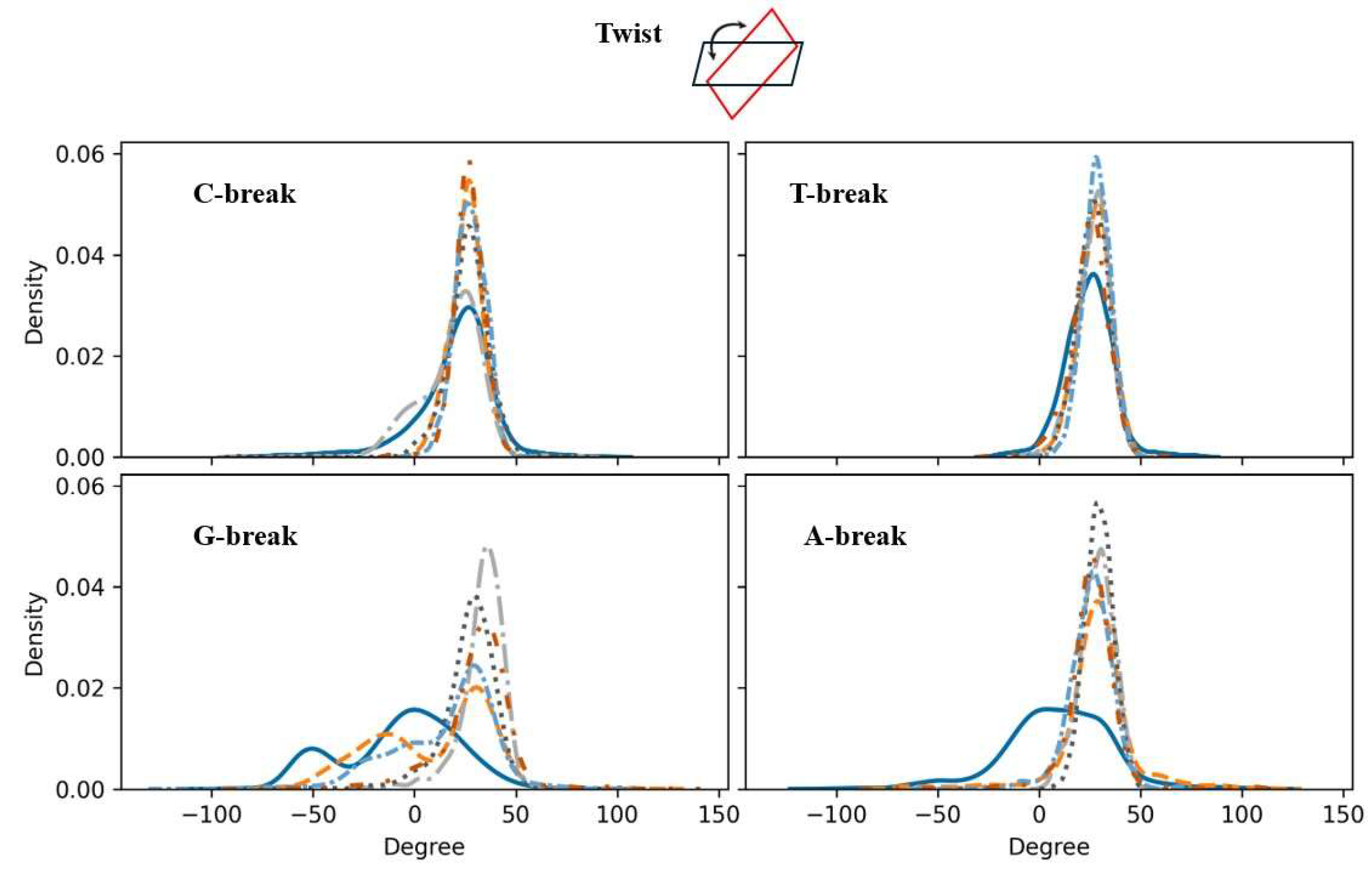 Preprints 137626 g005