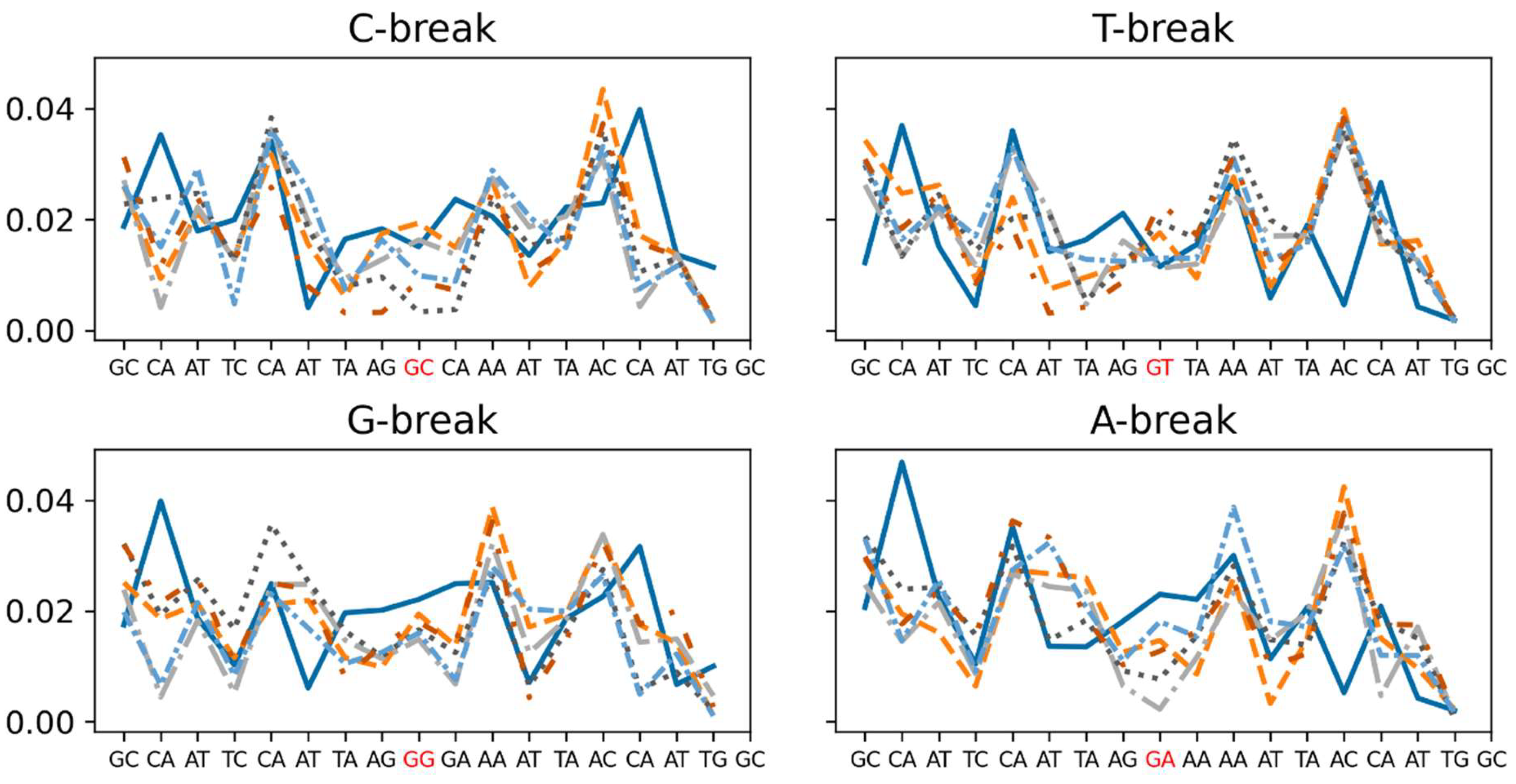 Preprints 137626 g006