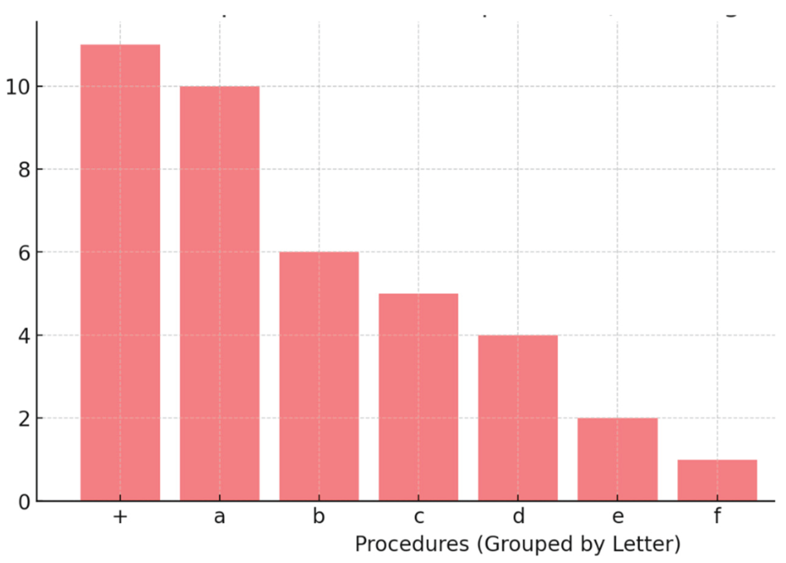 Preprints 165373 g001