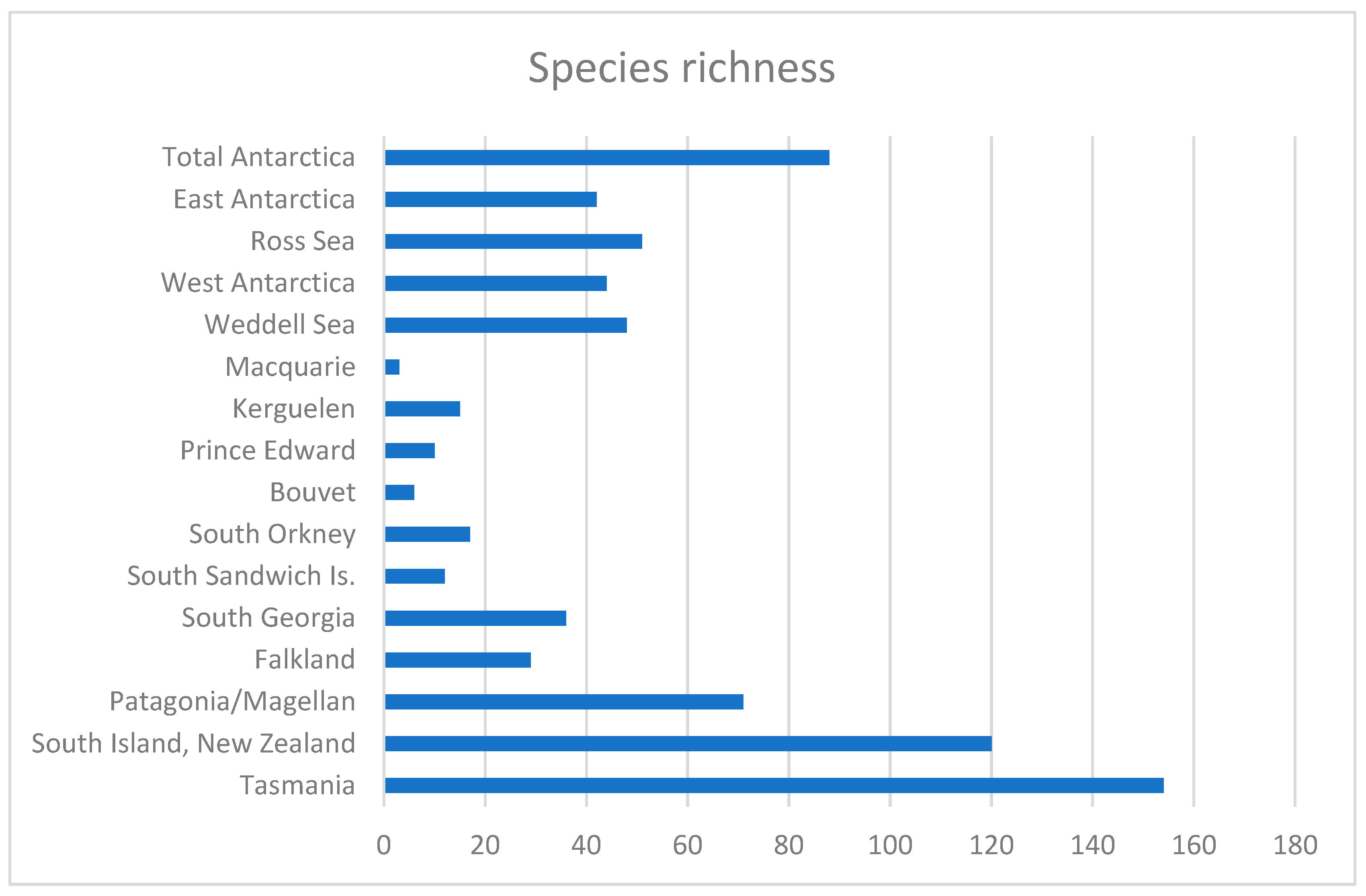 Preprints 157286 g002