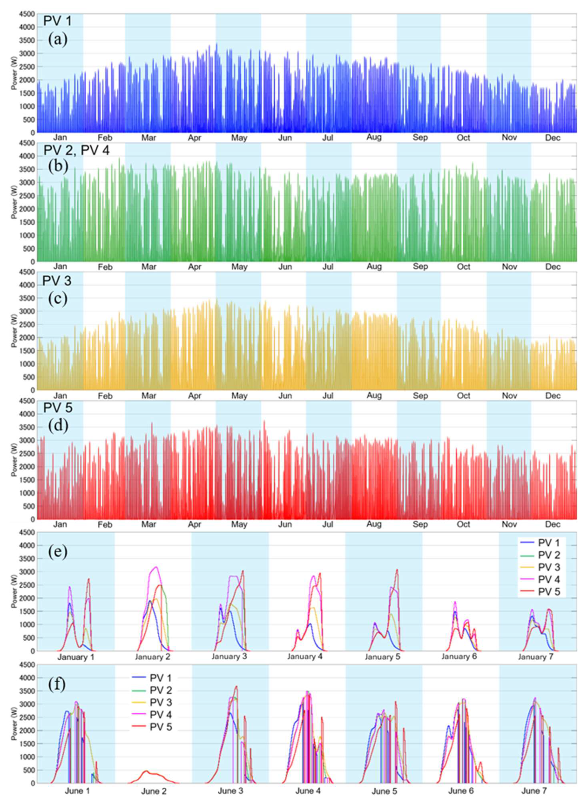Preprints 230839 g006 Preprints 230839 g006
