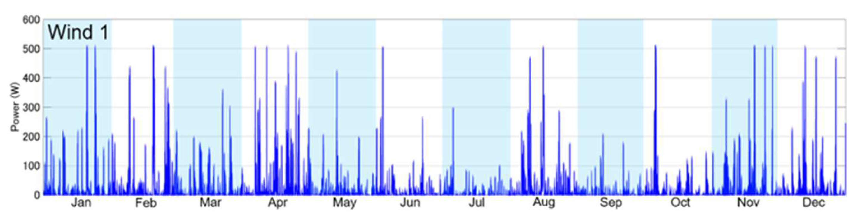Preprints 230839 g007 Preprints 230839 g007
