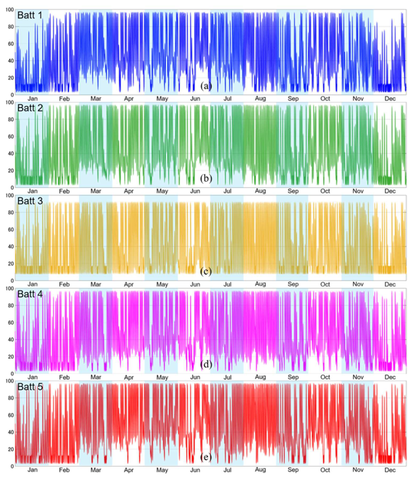 Preprints 230839 g010 Preprints 230839 g010
