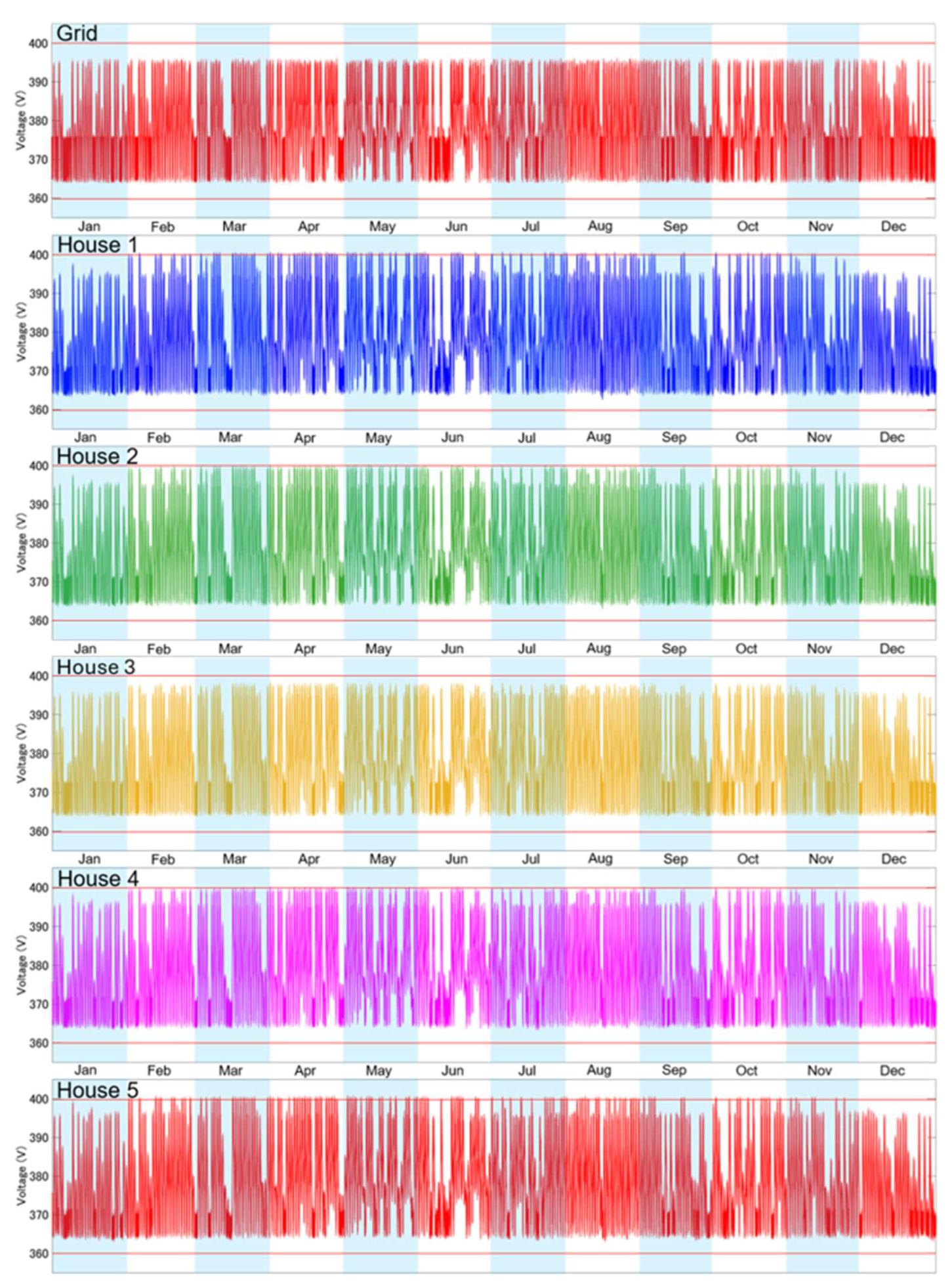 Preprints 230839 g014 Preprints 230839 g014