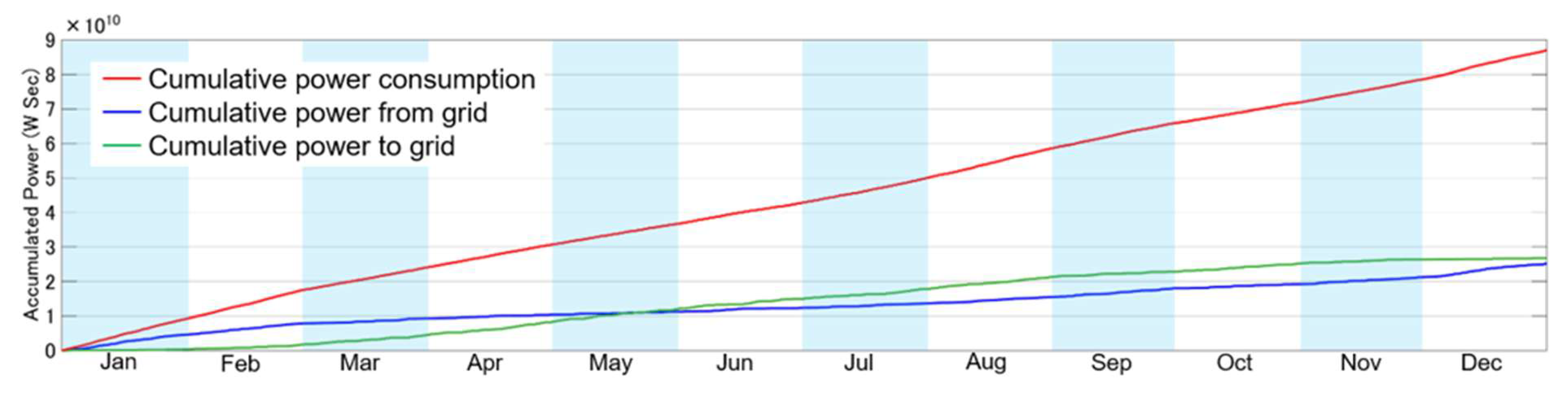 Preprints 230839 g015 Preprints 230839 g015