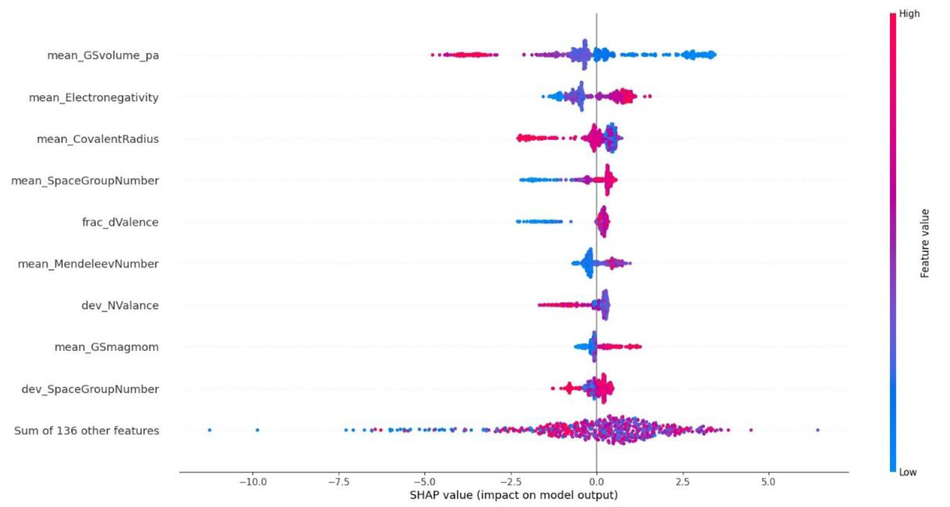 Preprints 173361 g002