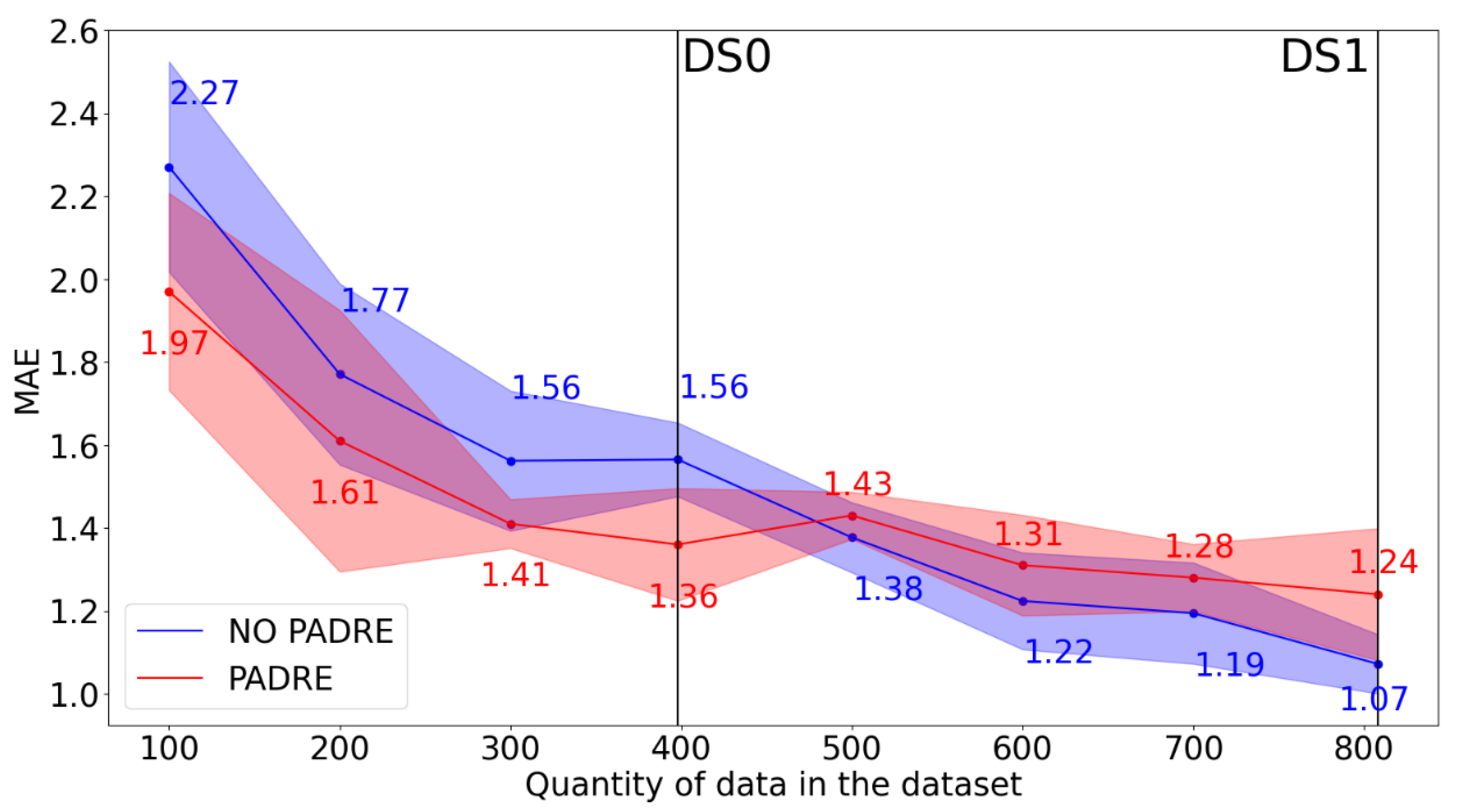 Preprints 173361 g003