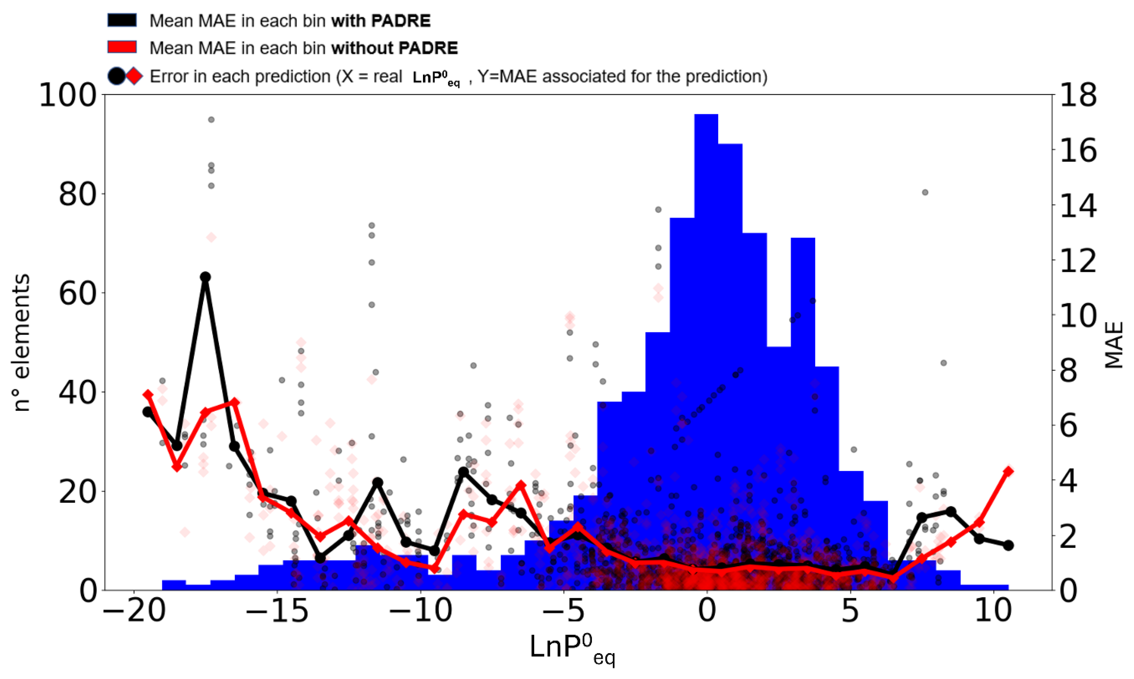 Preprints 173361 g004