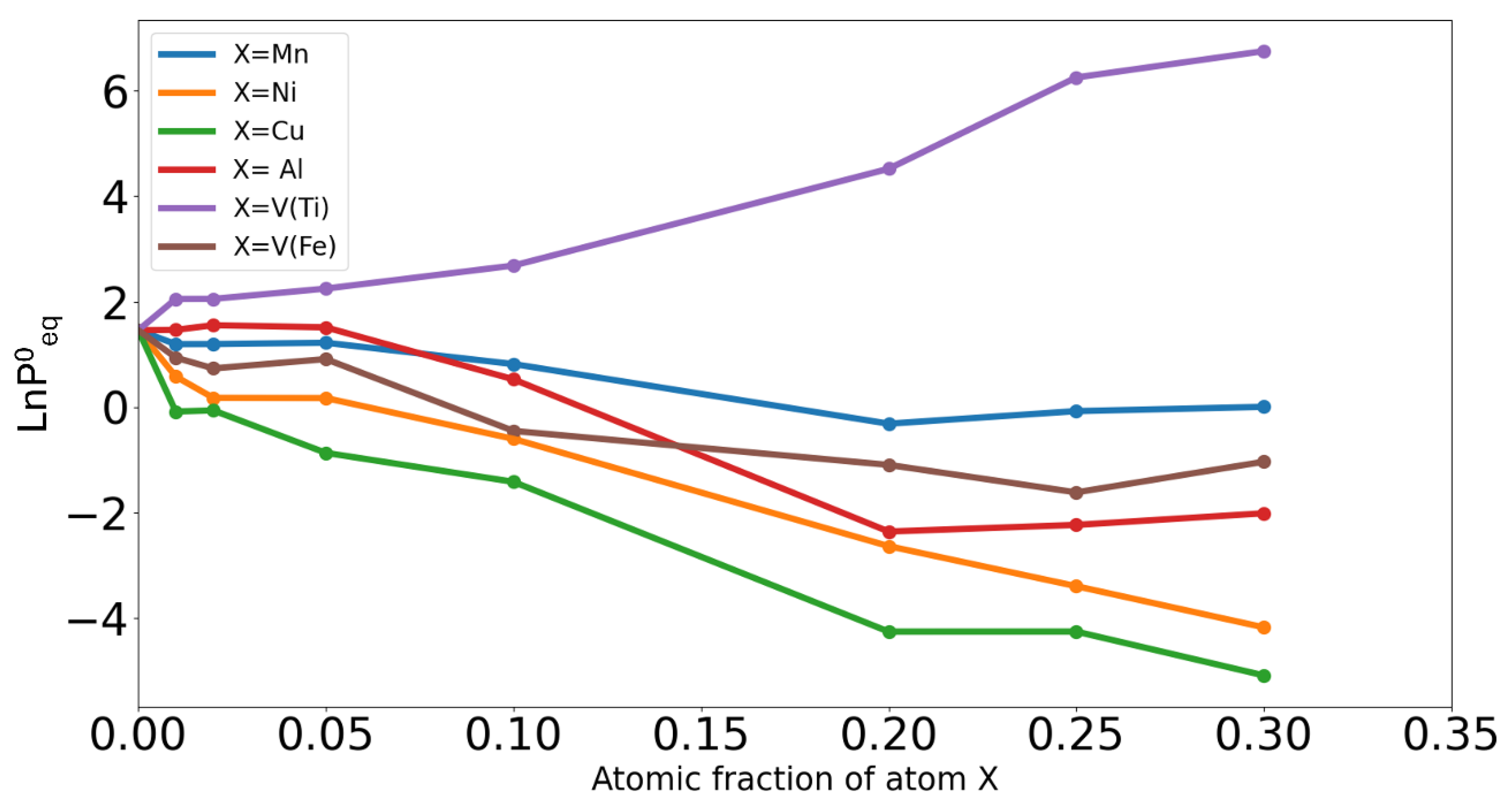 Preprints 173361 g006