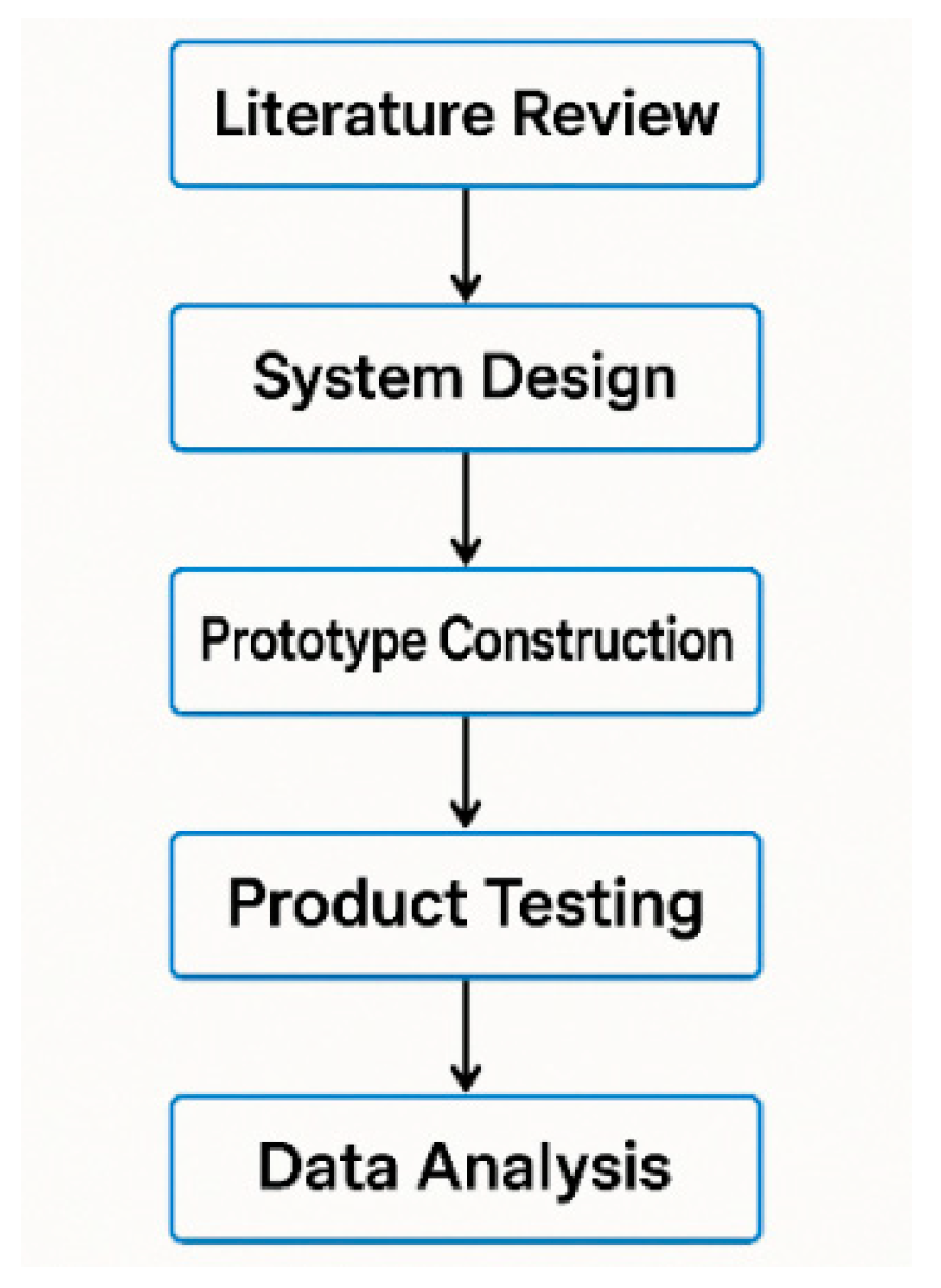 Preprints 210986 g001