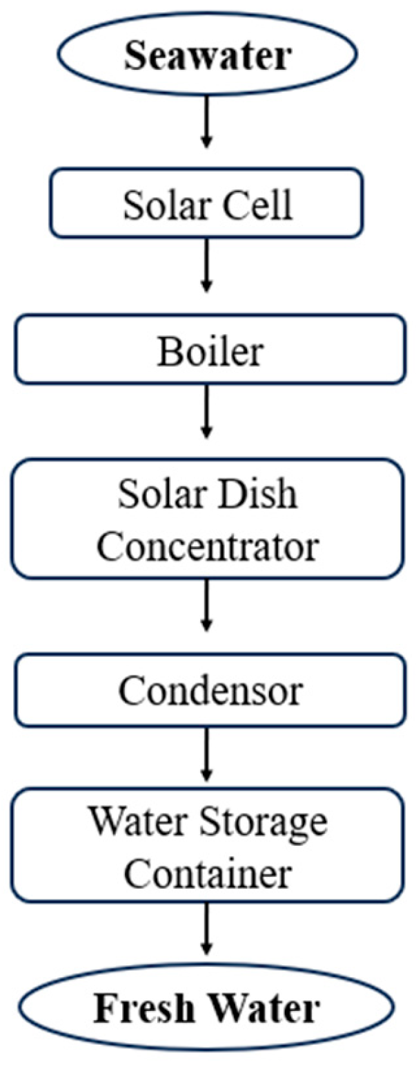 Preprints 210986 g003