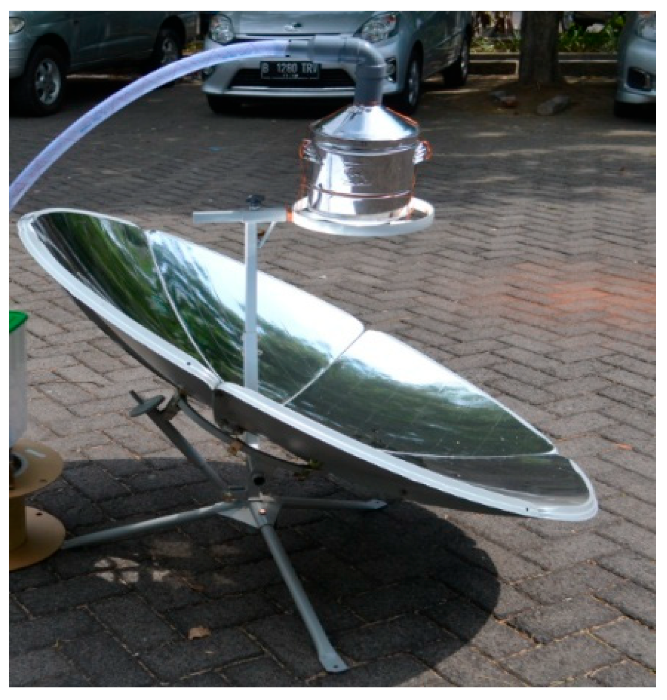 Preprints 210986 g006