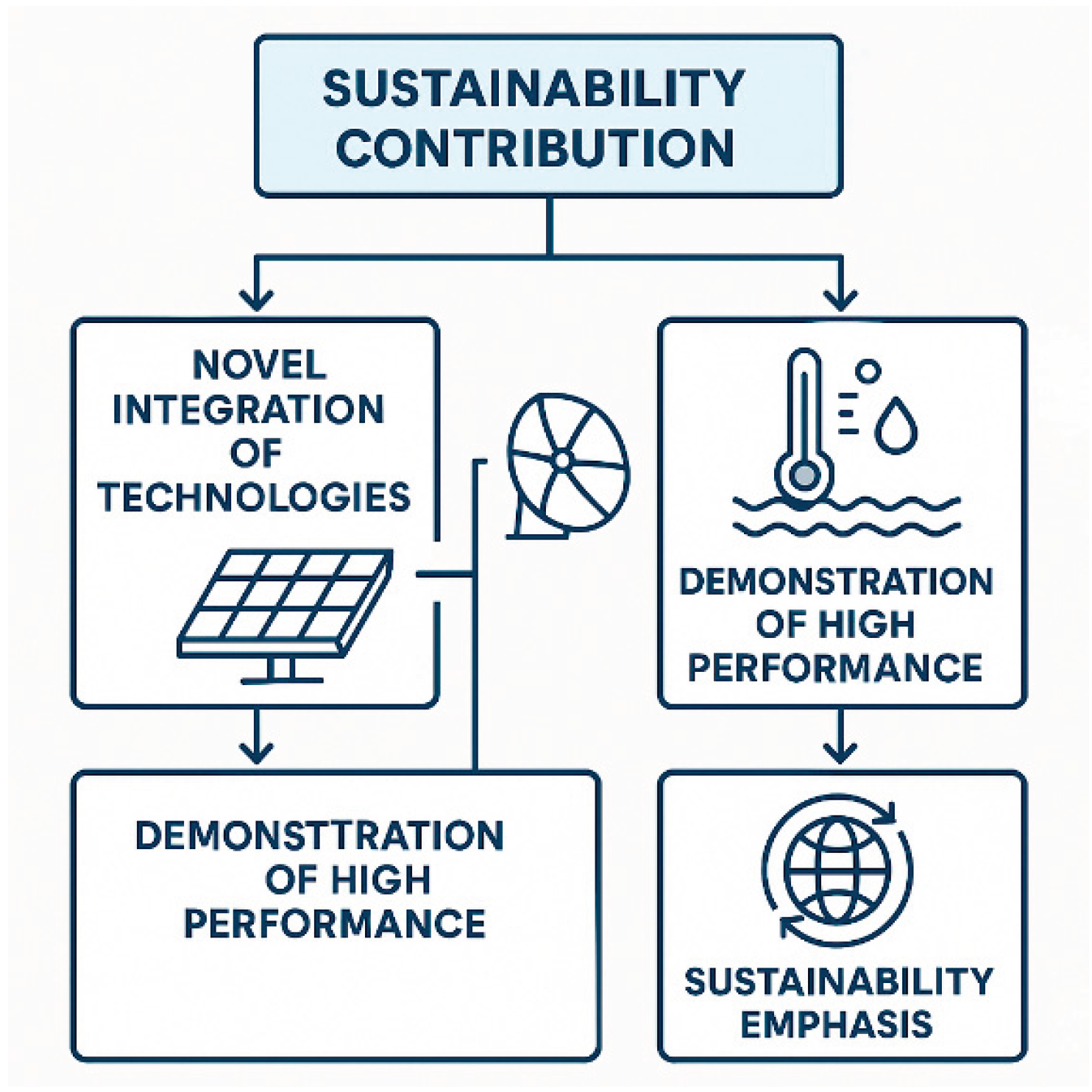 Preprints 210986 g010