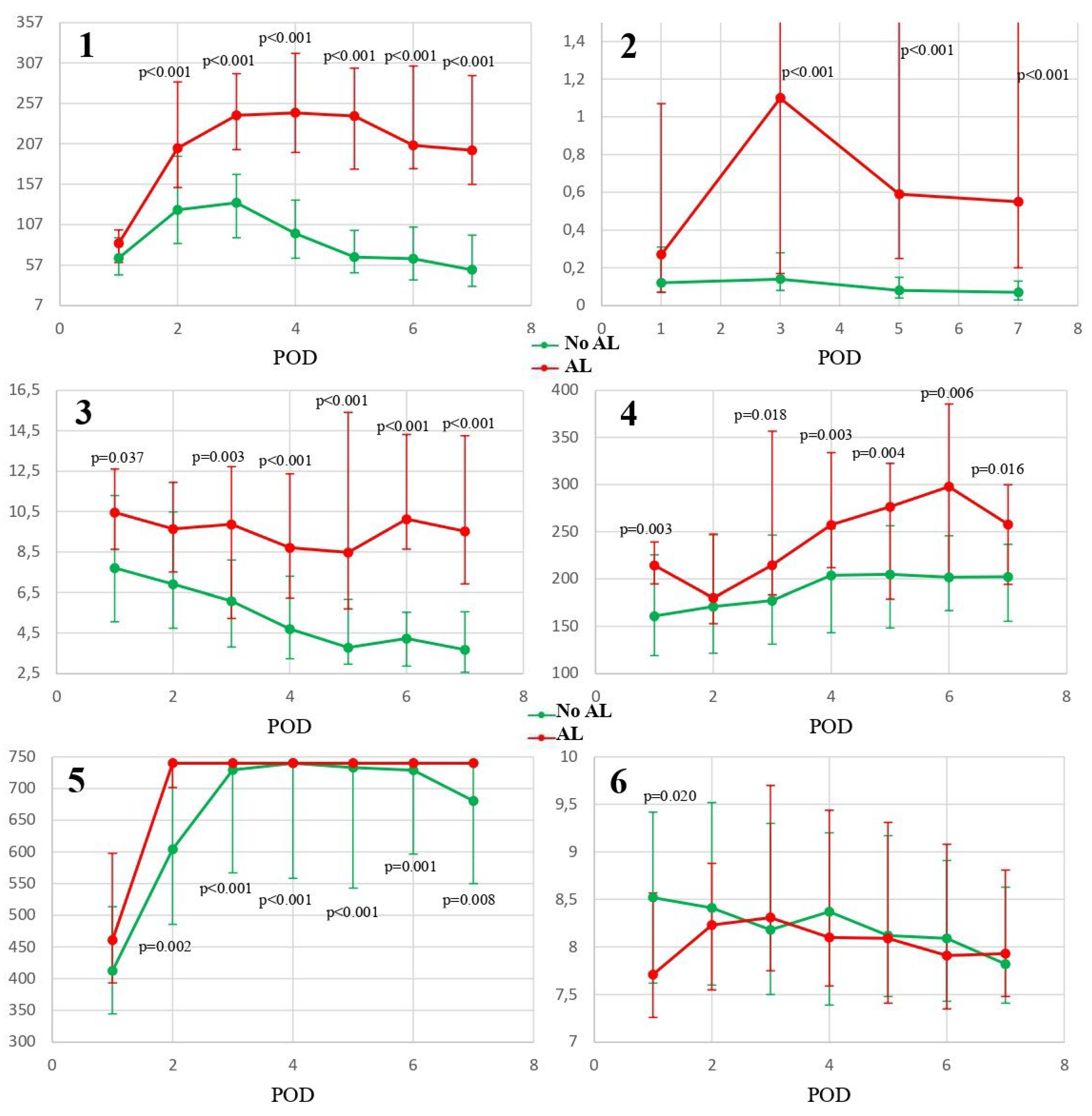 Preprints 140898 g001