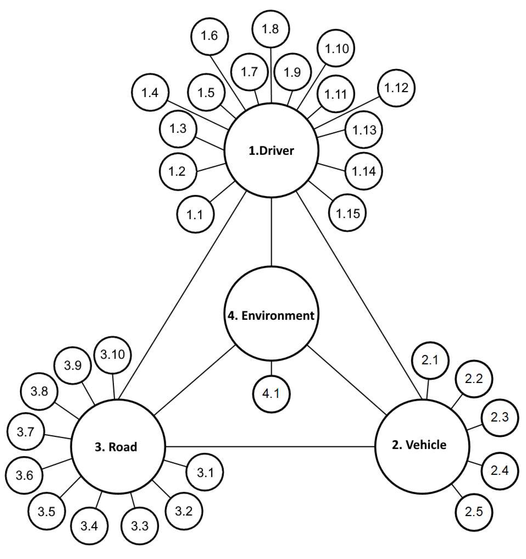 Dynamic Model for Risk Assessment and Prevention of Road Traffic ...