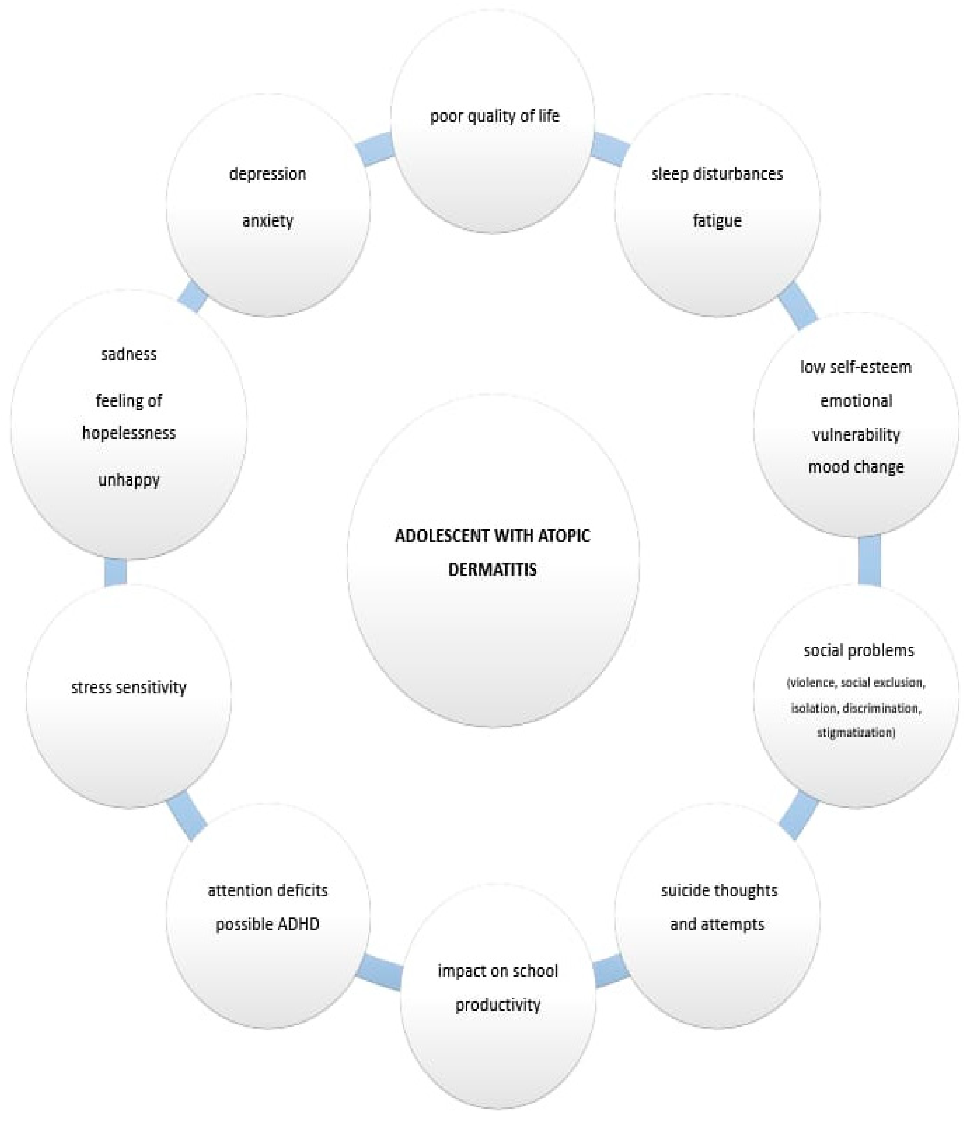 Preprints 149908 g001