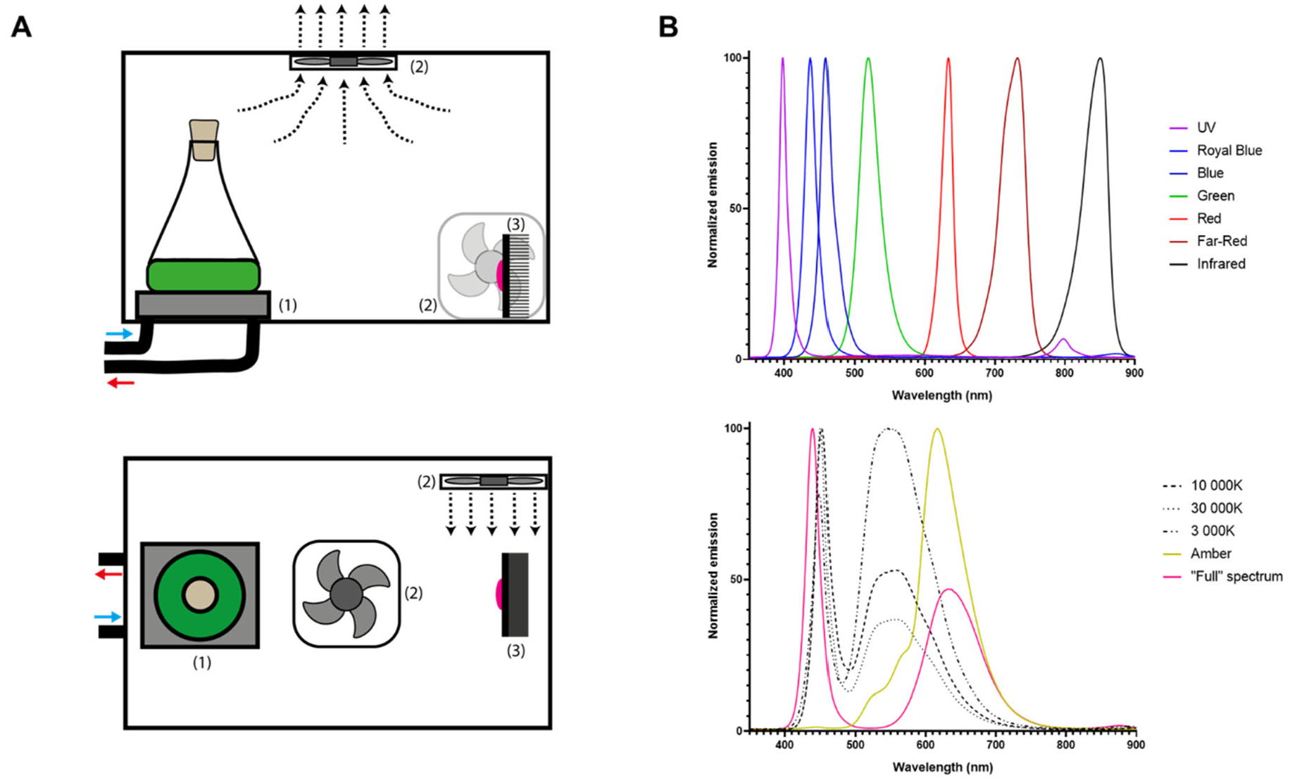 Preprints 163969 g001