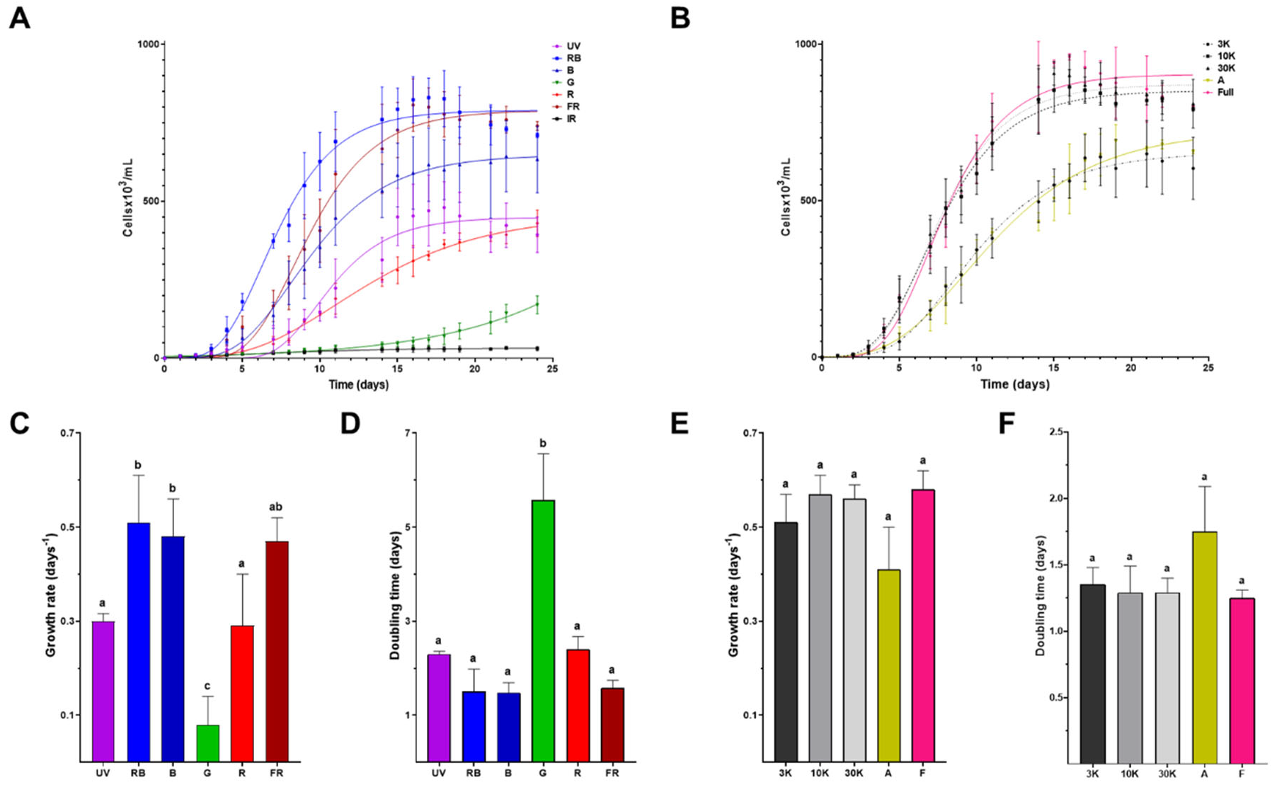Preprints 163969 g002