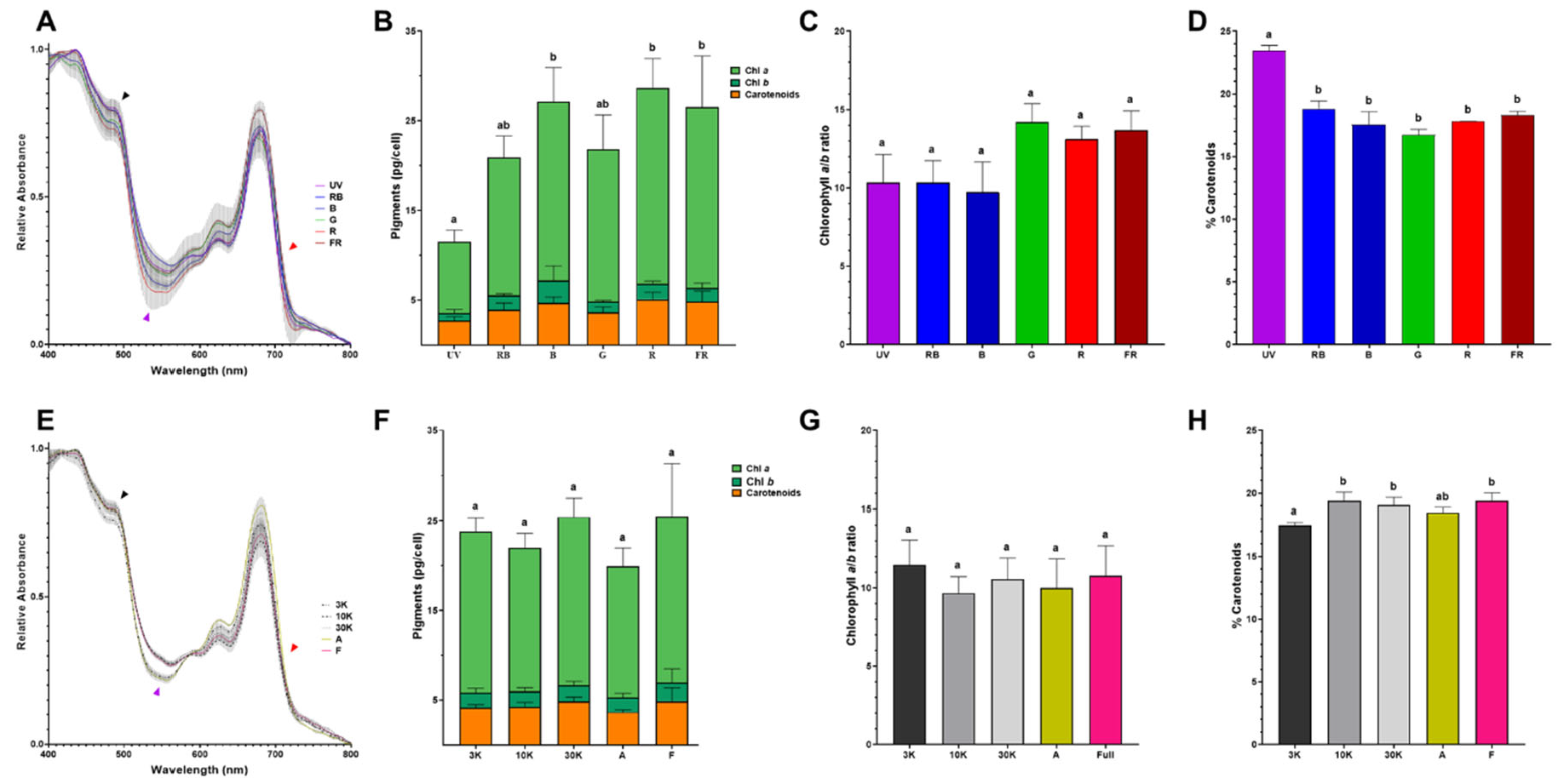 Preprints 163969 g003