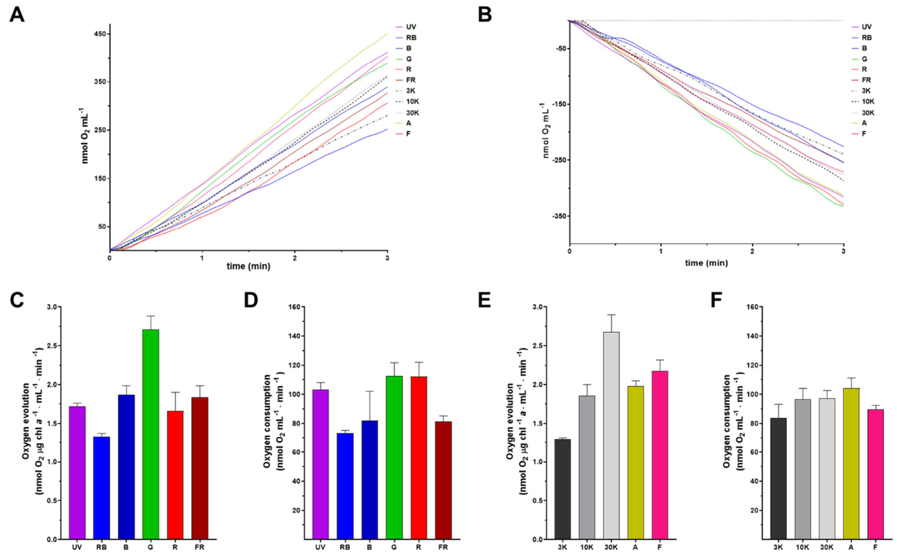 Preprints 163969 g004