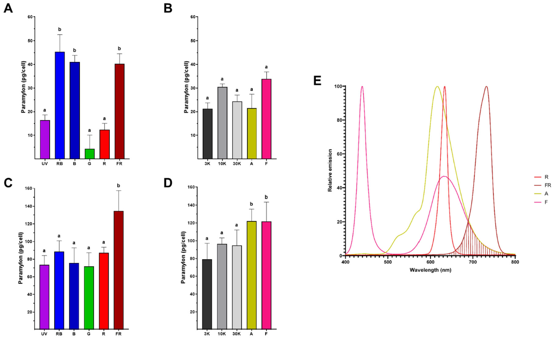 Preprints 163969 g005