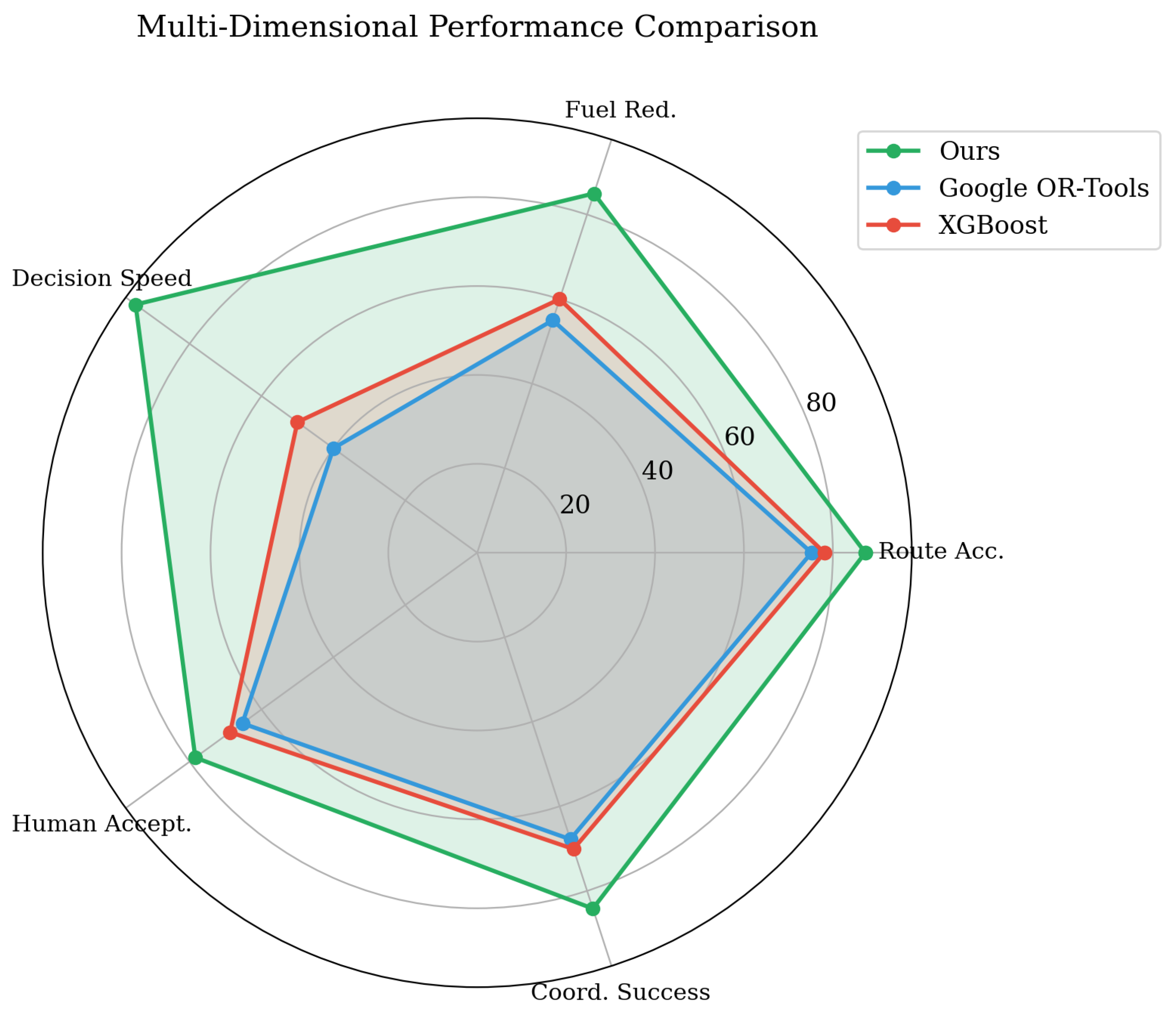 Preprints 193493 g001