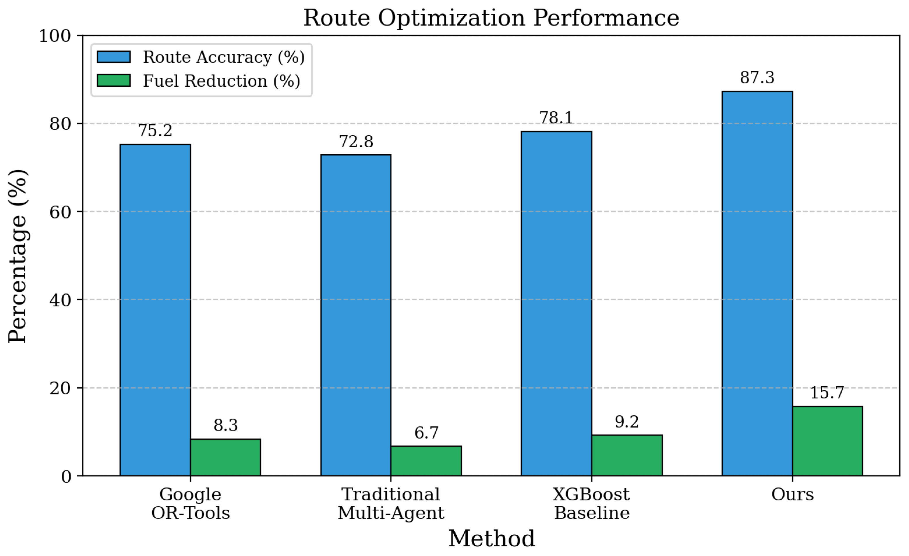 Preprints 193493 g002