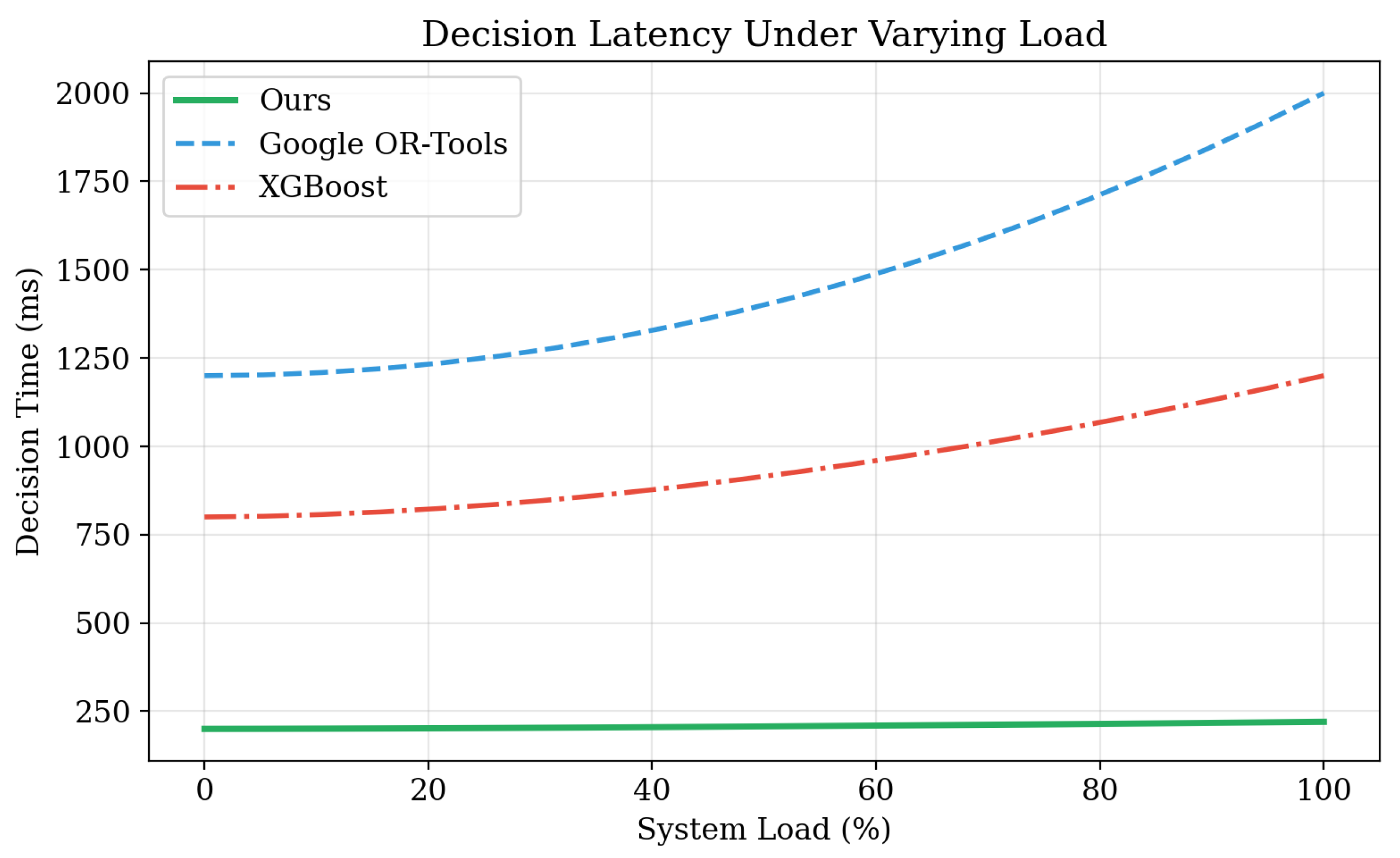 Preprints 193493 g003