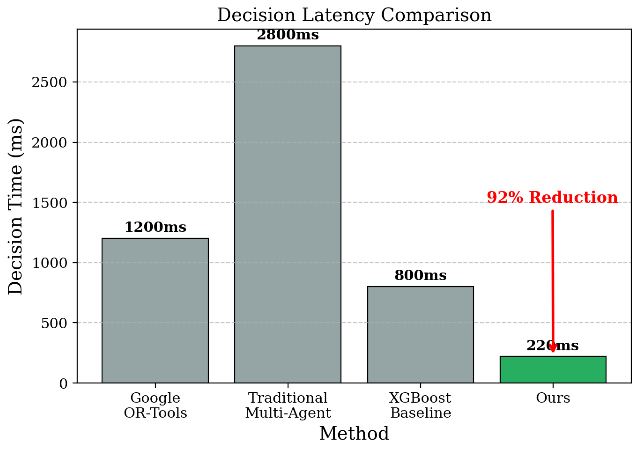 Preprints 193493 g004