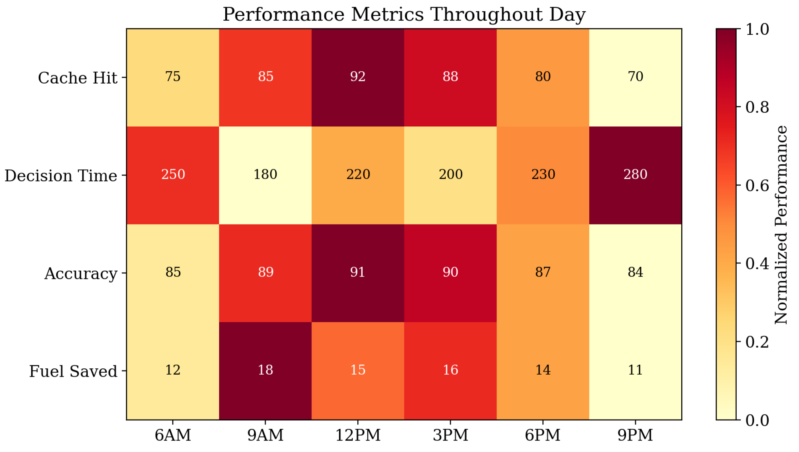 Preprints 193493 g005