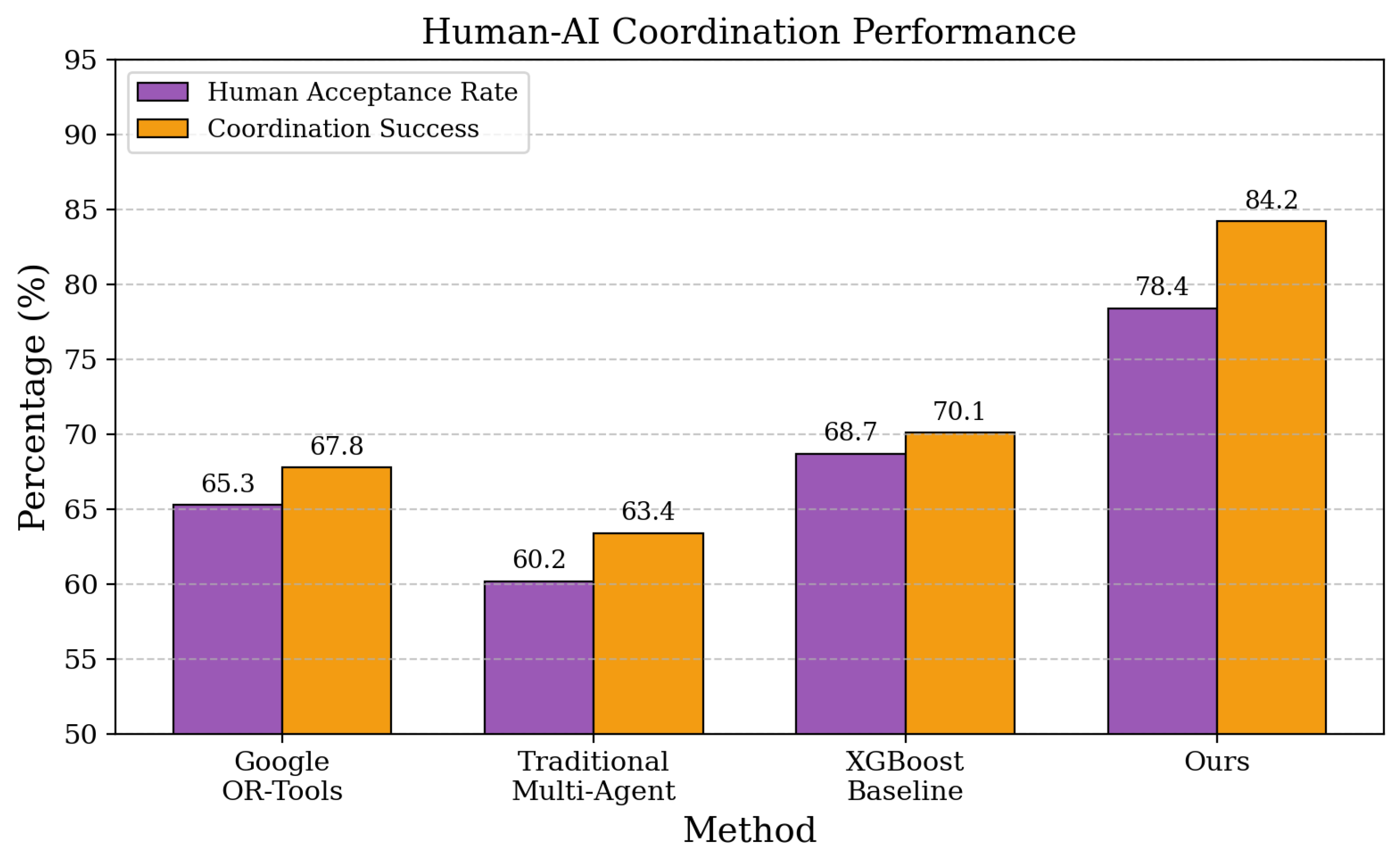 Preprints 193493 g007