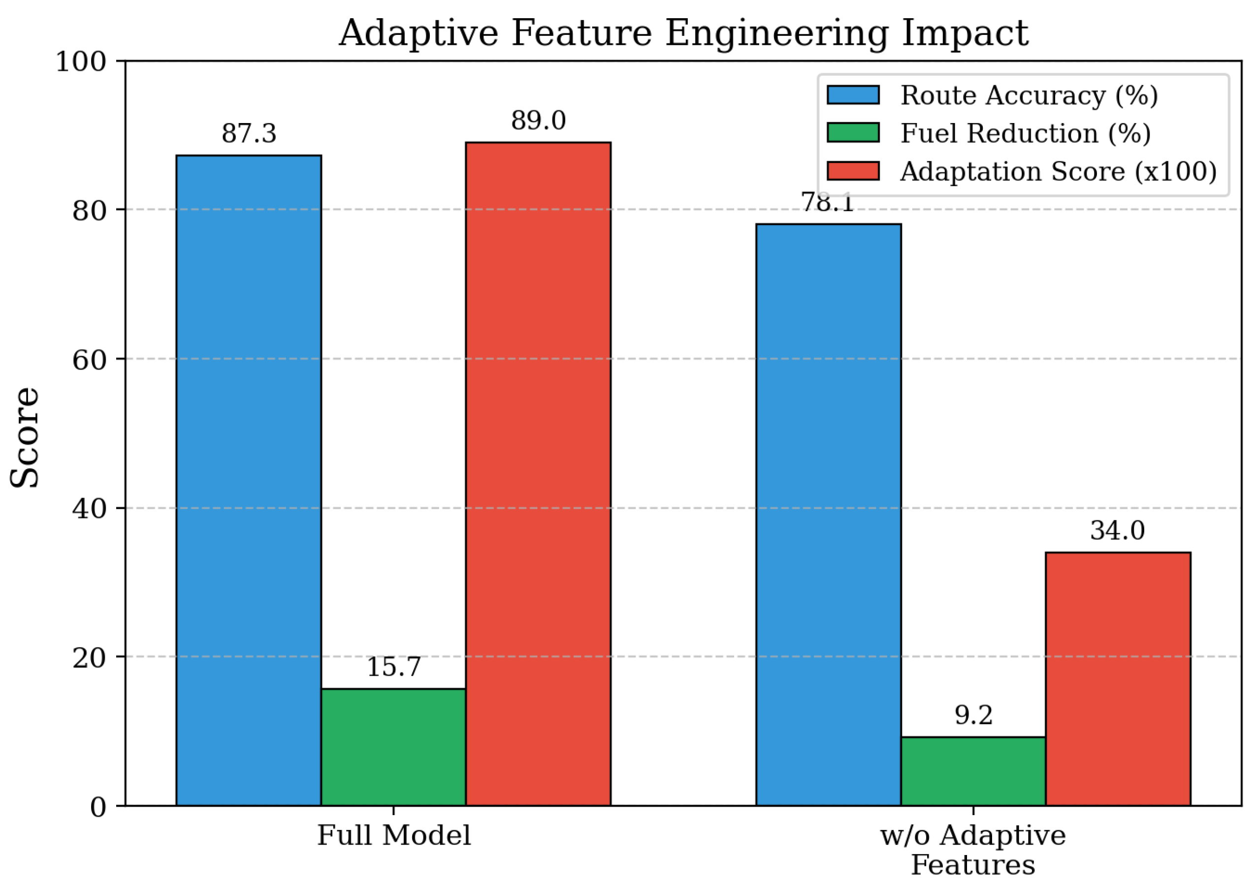 Preprints 193493 g008