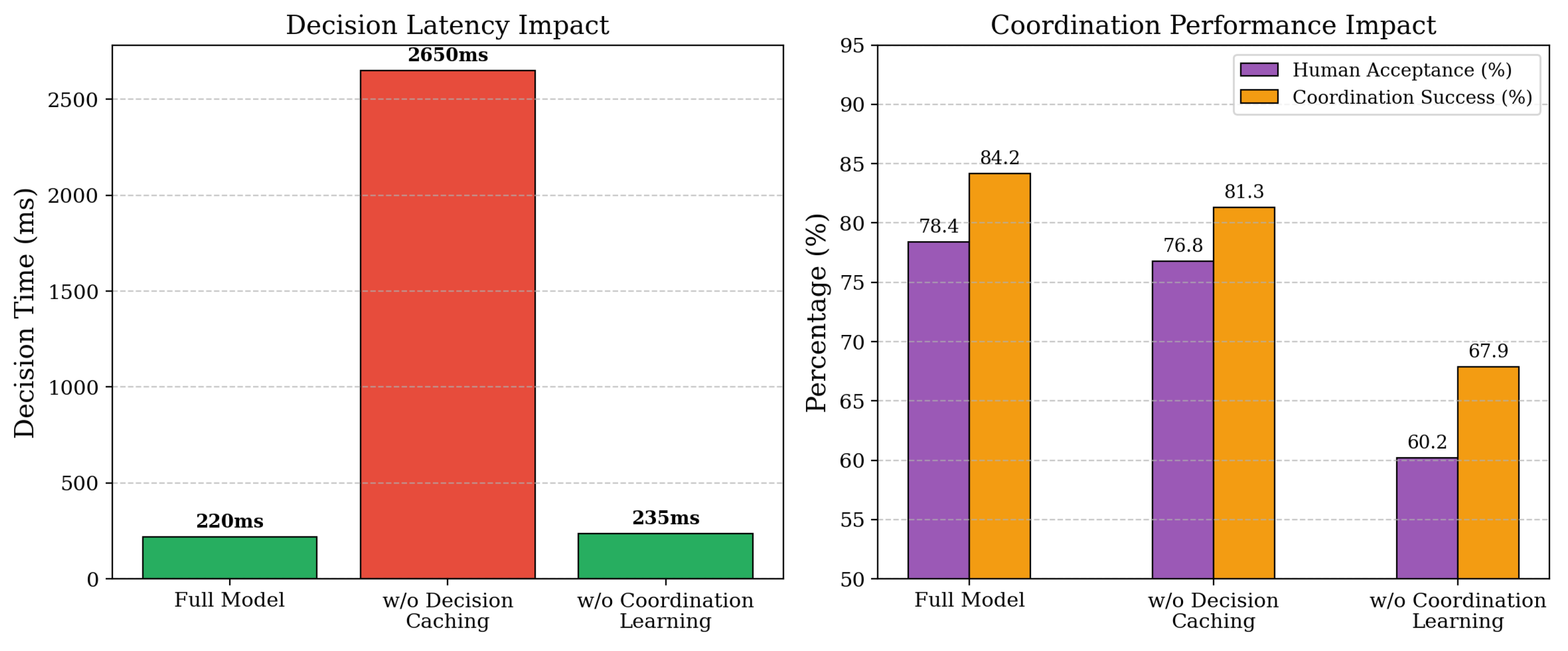 Preprints 193493 g009