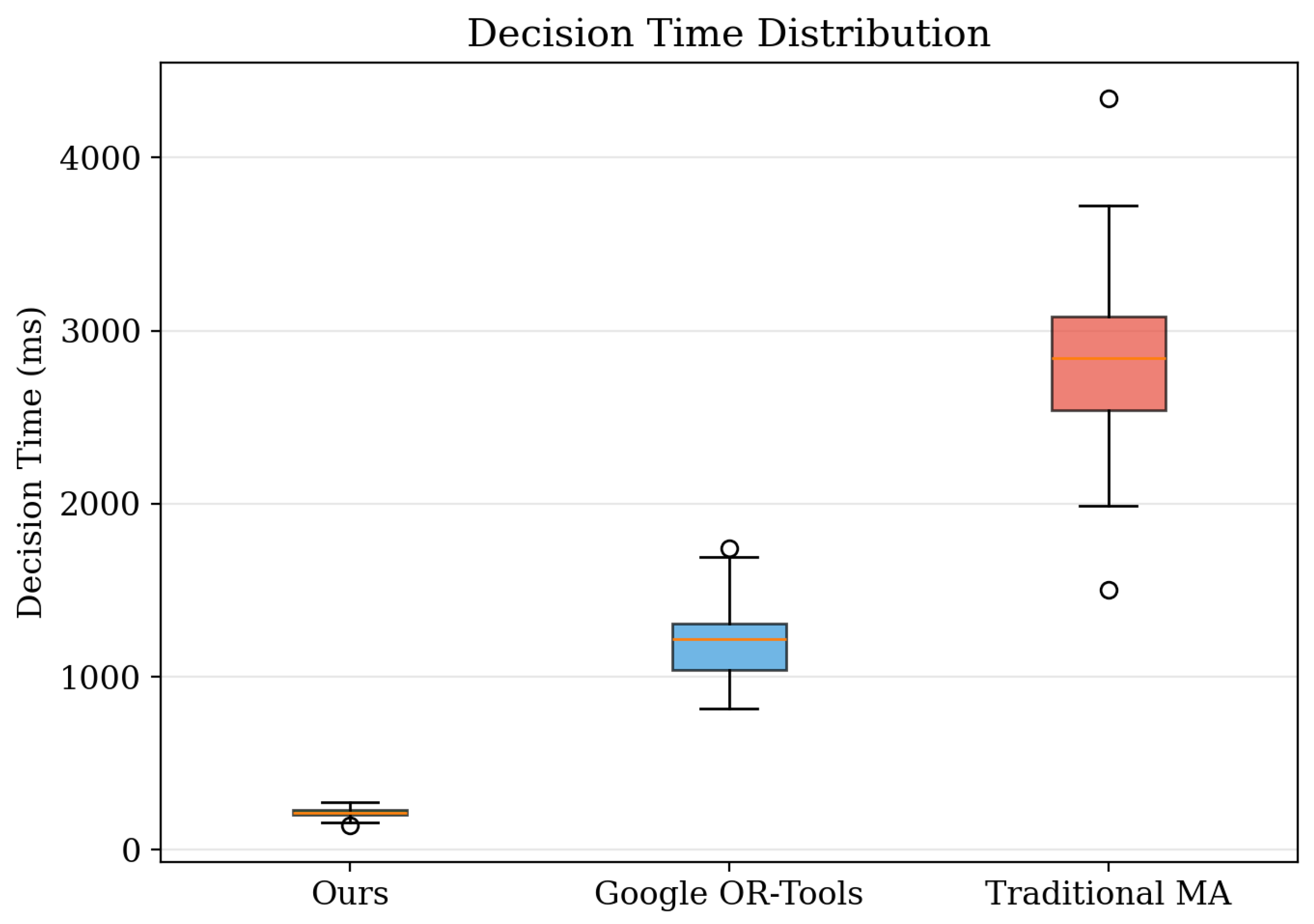 Preprints 193493 g010