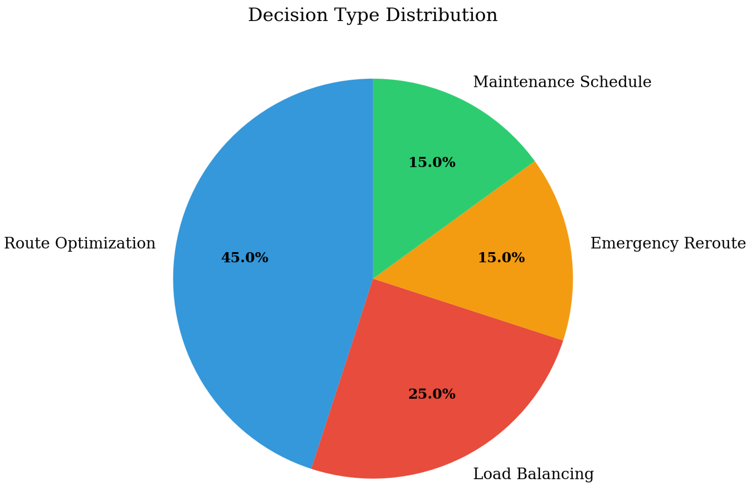 Preprints 193493 g011