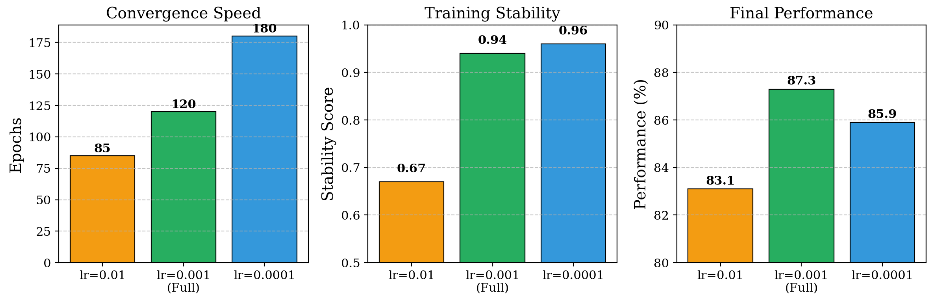 Preprints 193493 g012