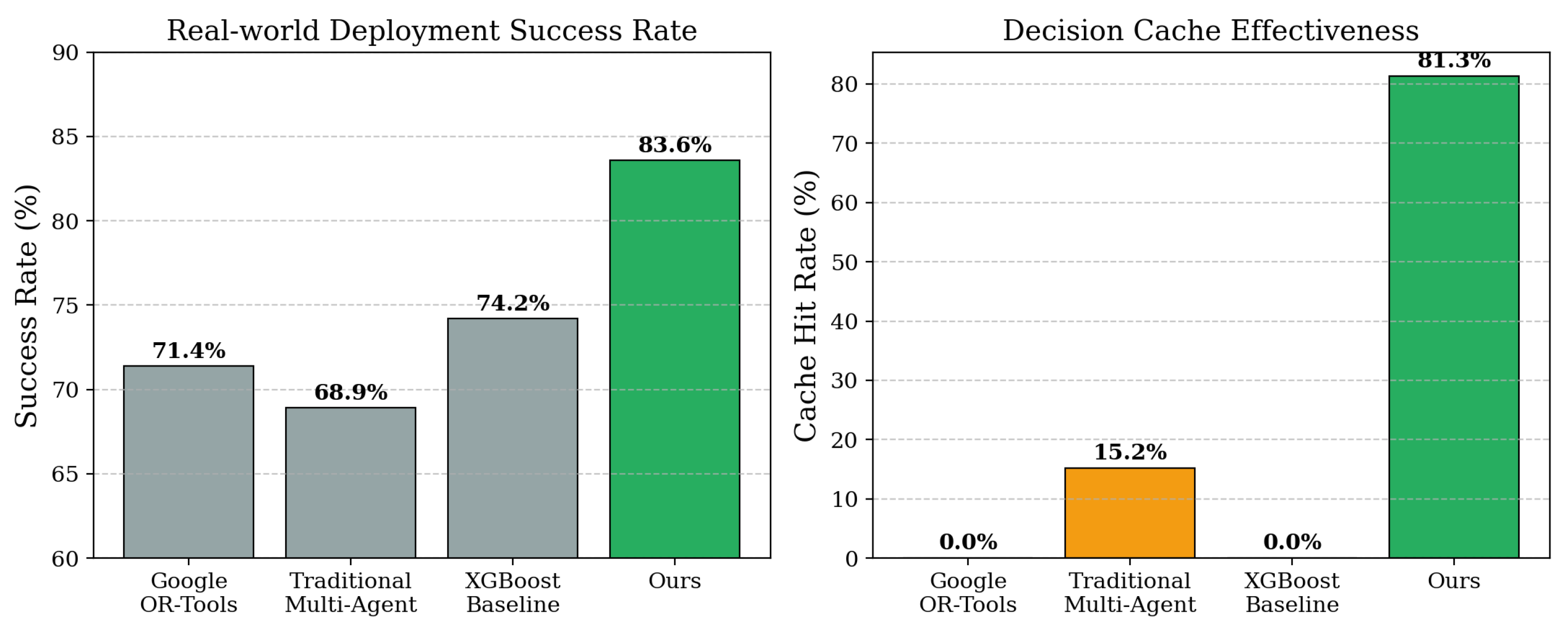 Preprints 193493 g013